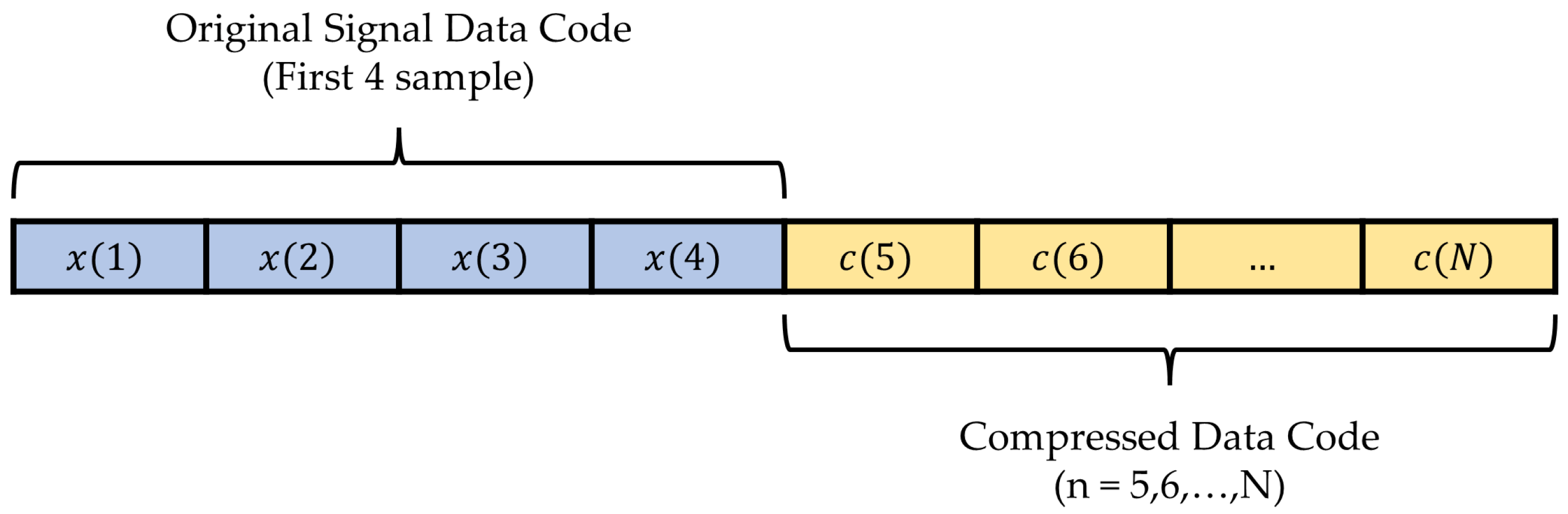 Ijerph 20 02753 g006