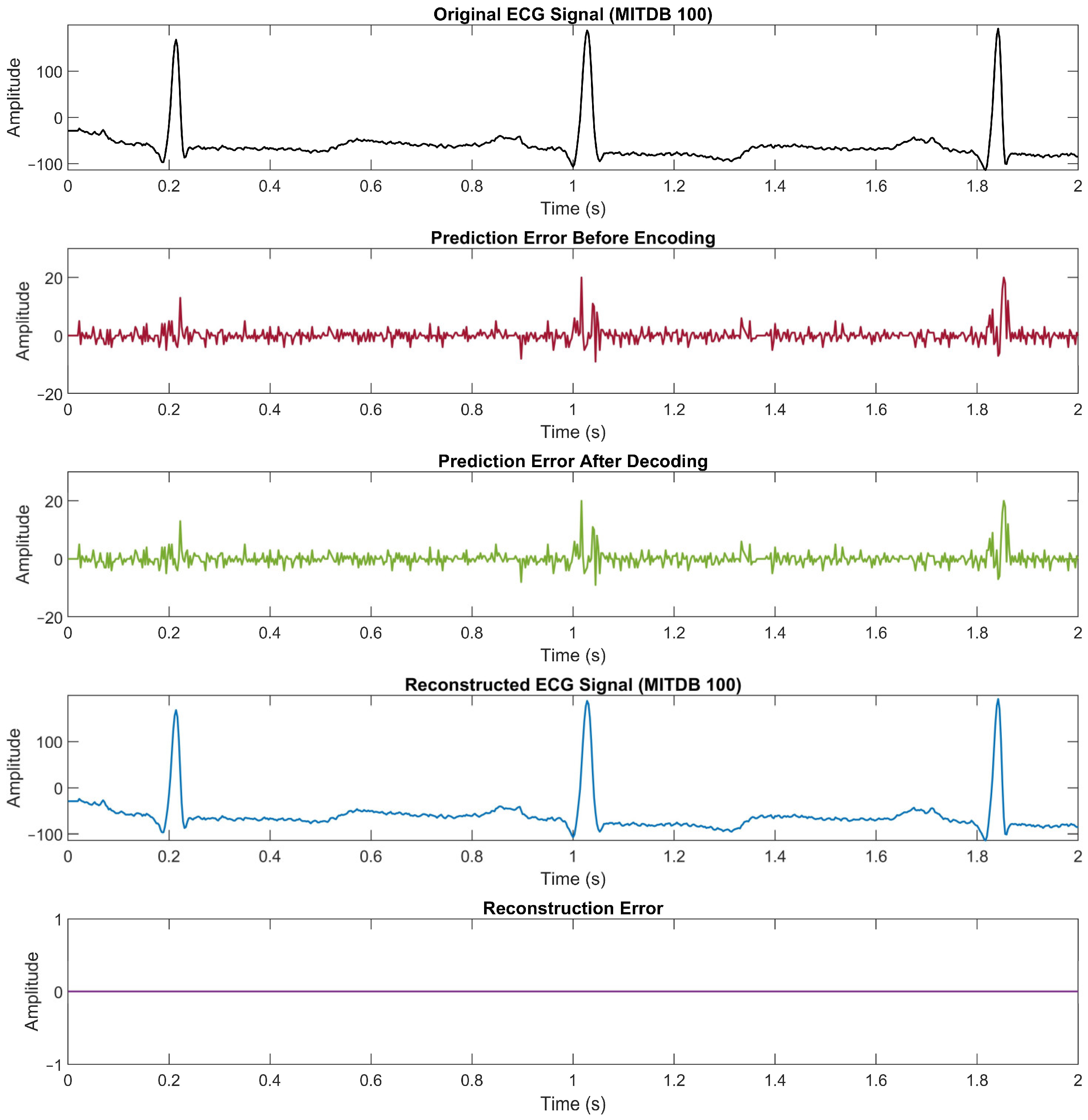 Ijerph 20 02753 g007