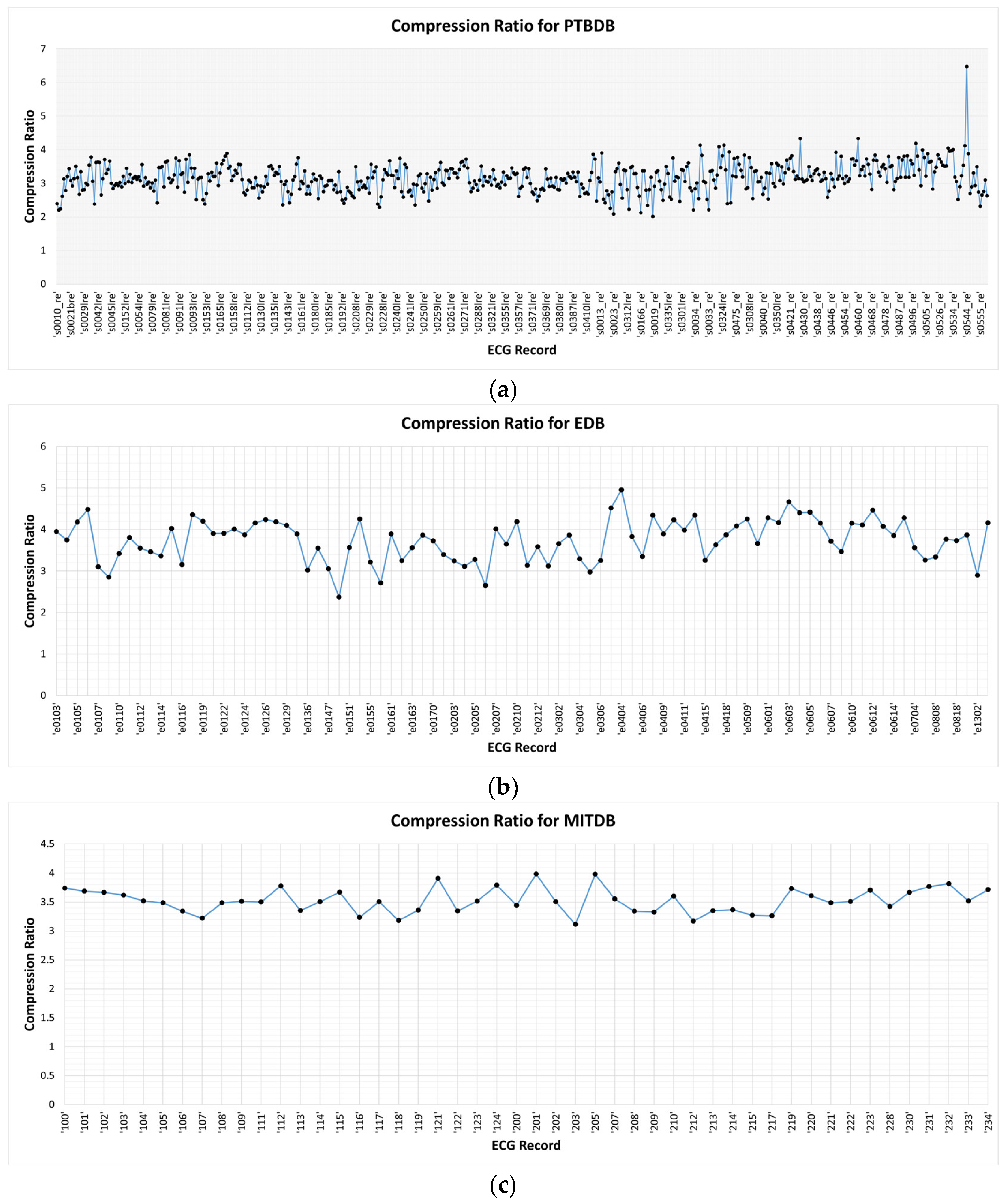Ijerph 20 02753 g008