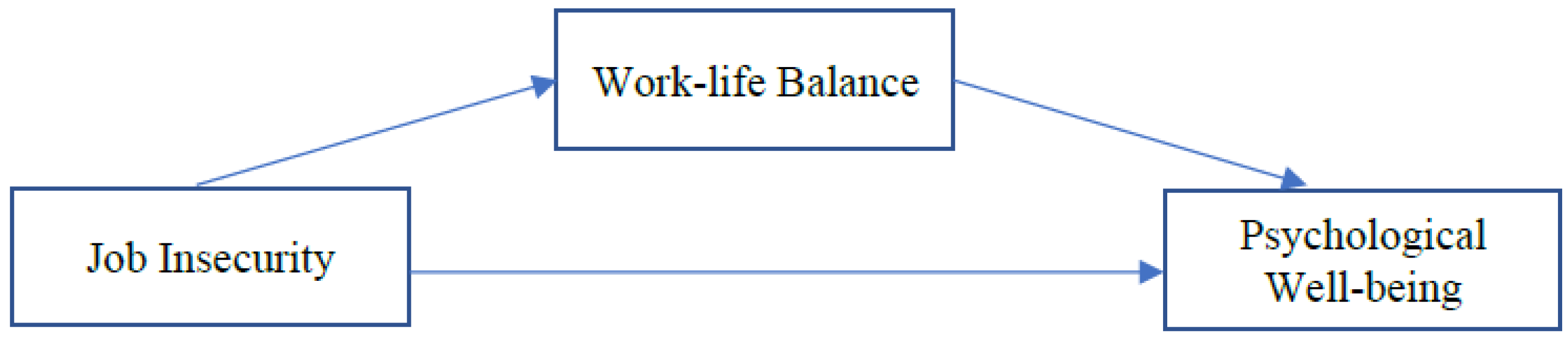 Ijerph 20 02758 g001