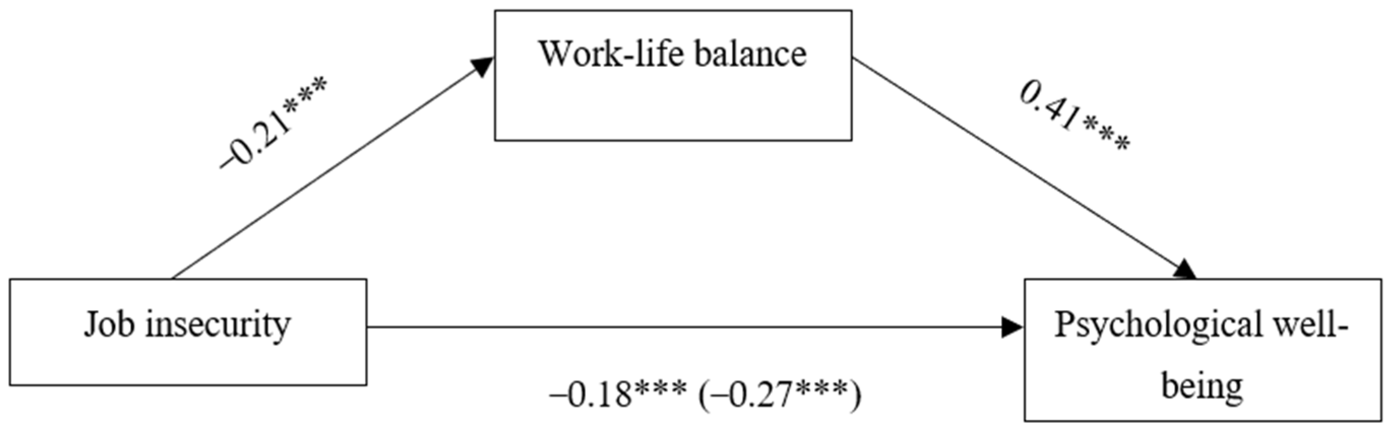 Ijerph 20 02758 g002