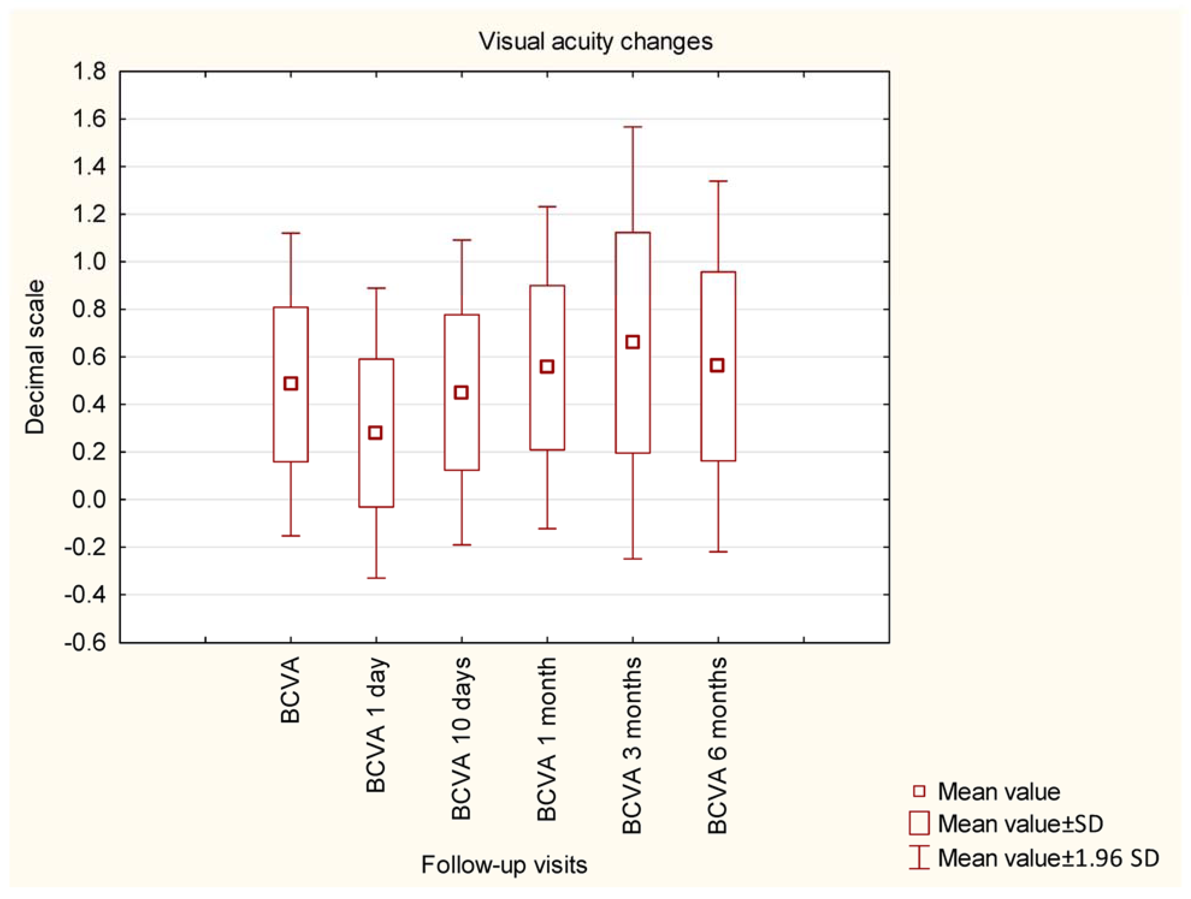Ijerph 20 02759 g002