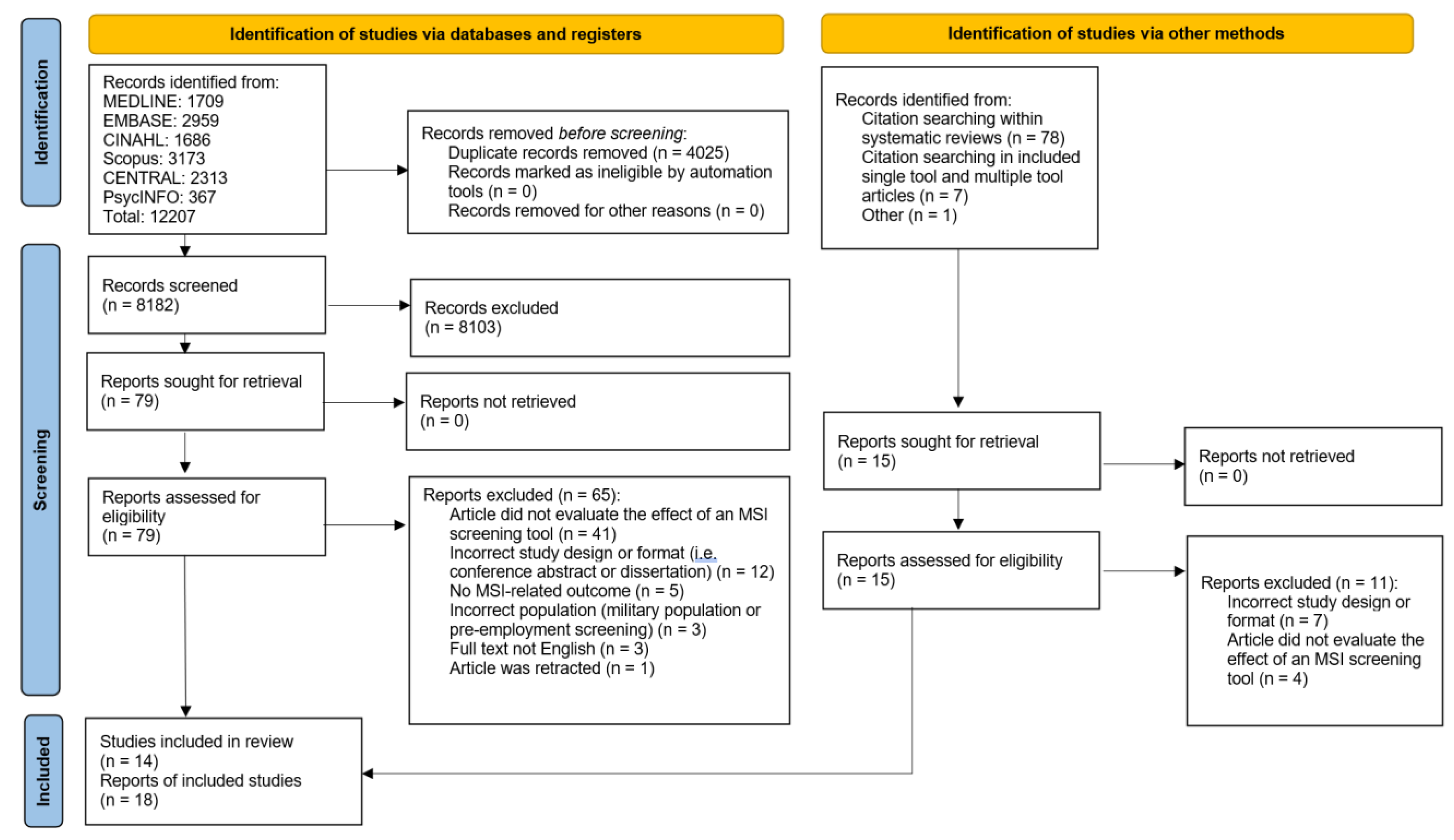 Ijerph 20 02762 g002