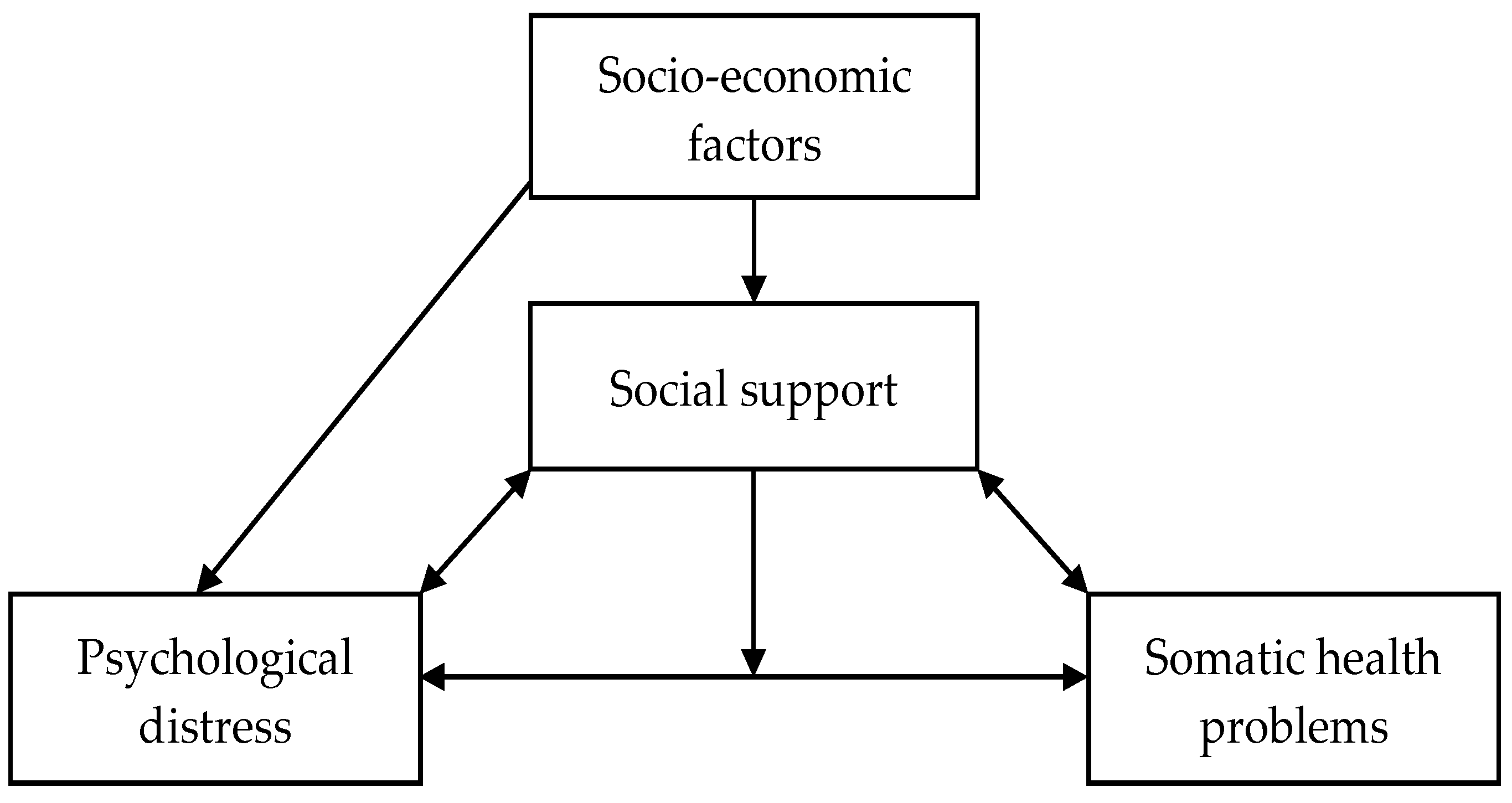 Ijerph 20 02766 g002