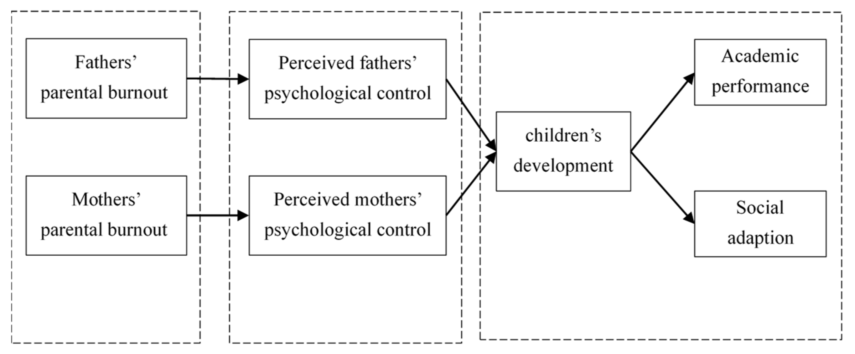 Ijerph 20 02774 g001