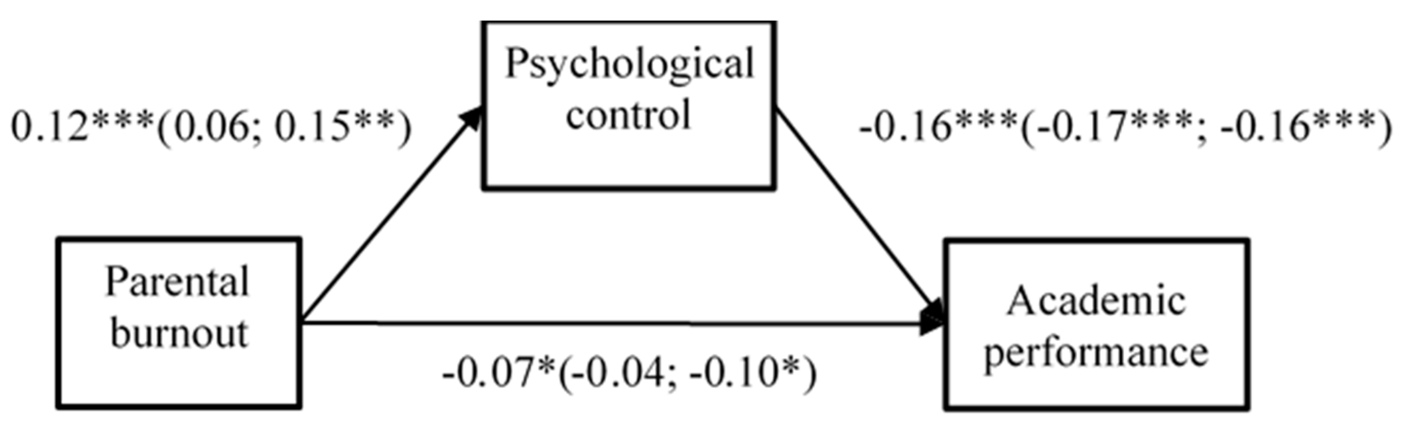 Ijerph 20 02774 g002