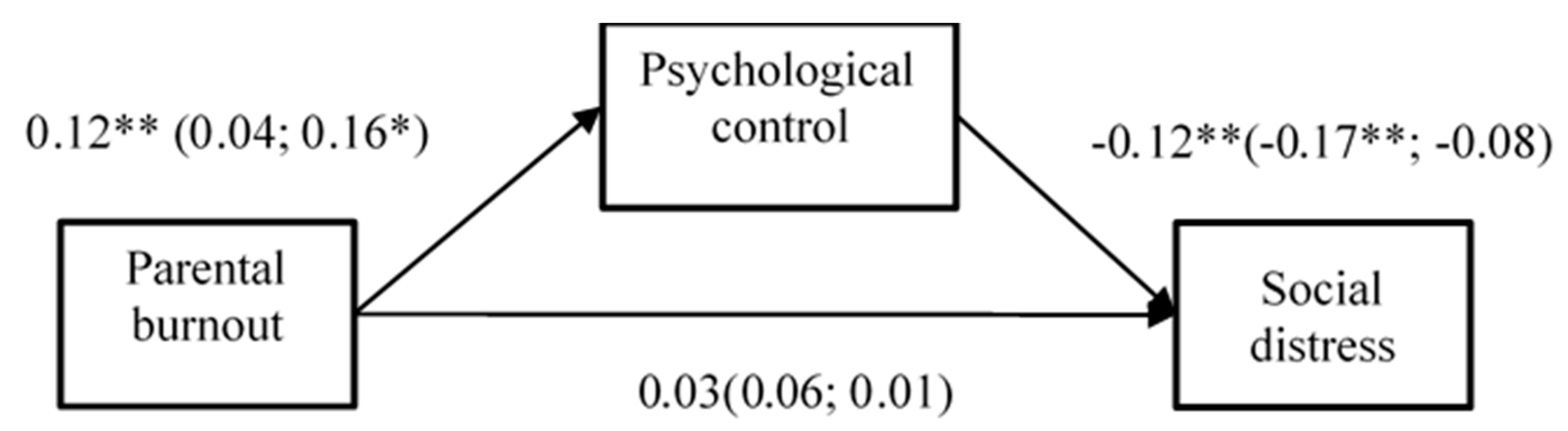 Ijerph 20 02774 g003