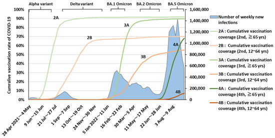 Ijerph 20 02779 g001 550