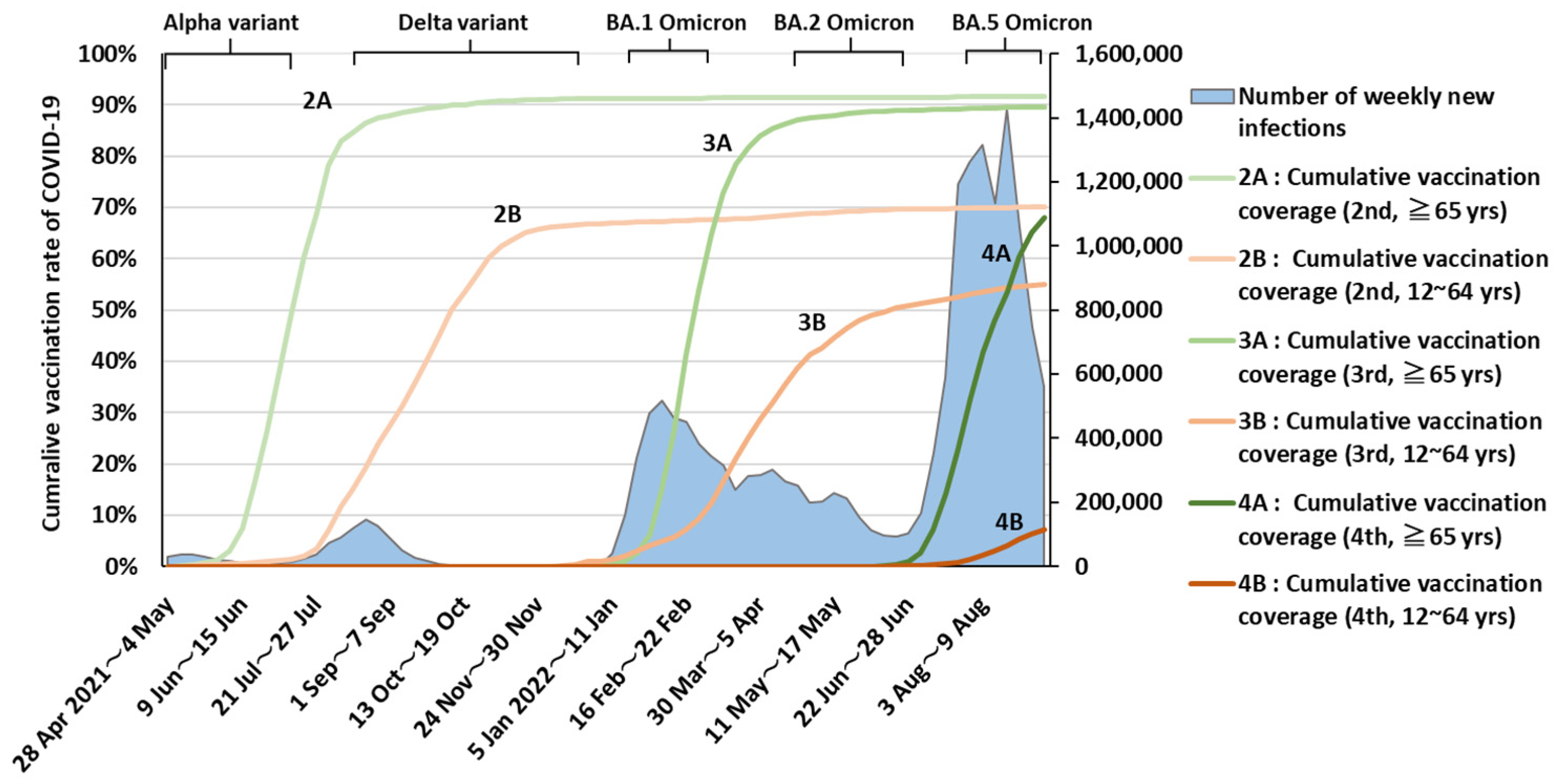 Ijerph 20 02779 g001