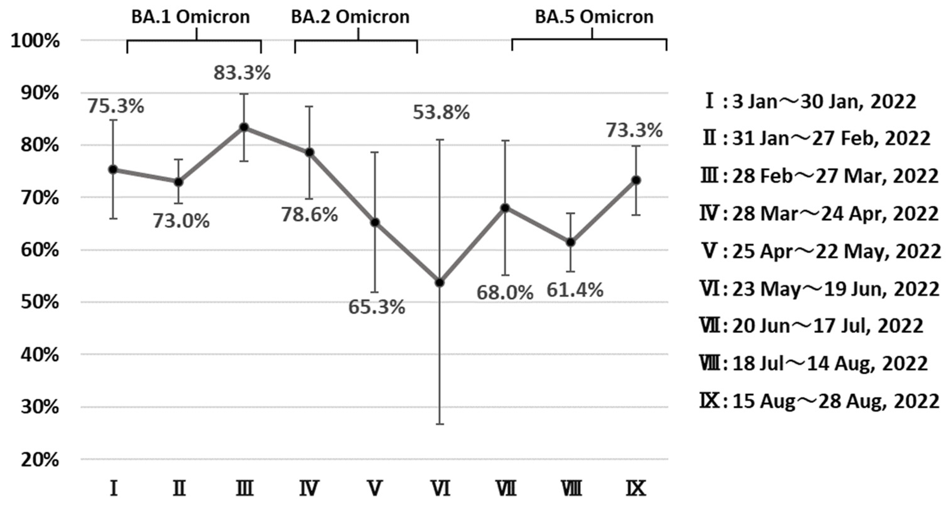 Ijerph 20 02779 g003