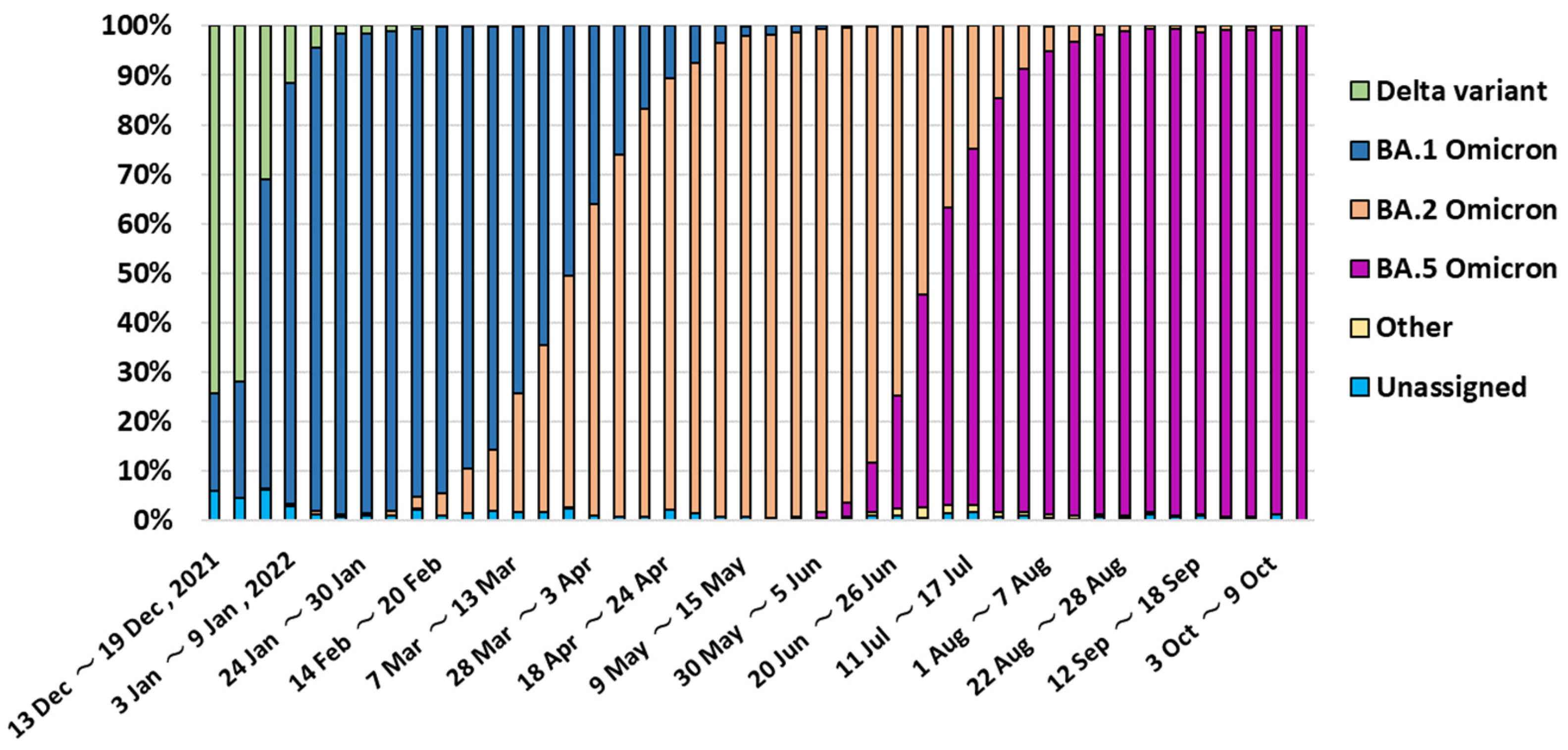 Ijerph 20 02779 g0a1