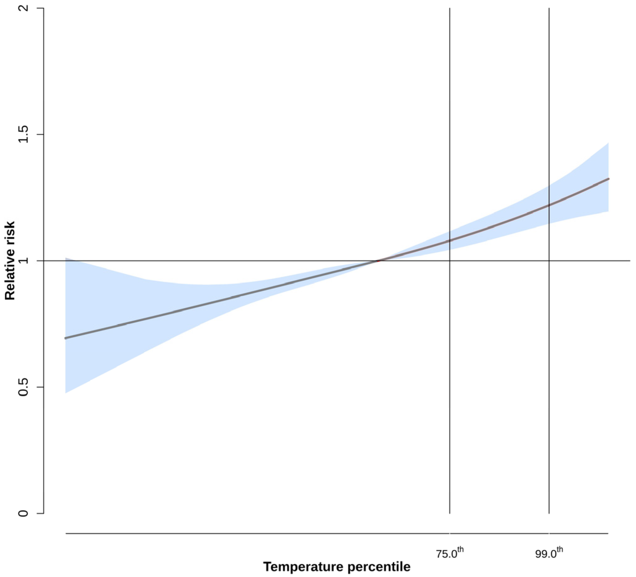 Ijerph 20 02781 g002