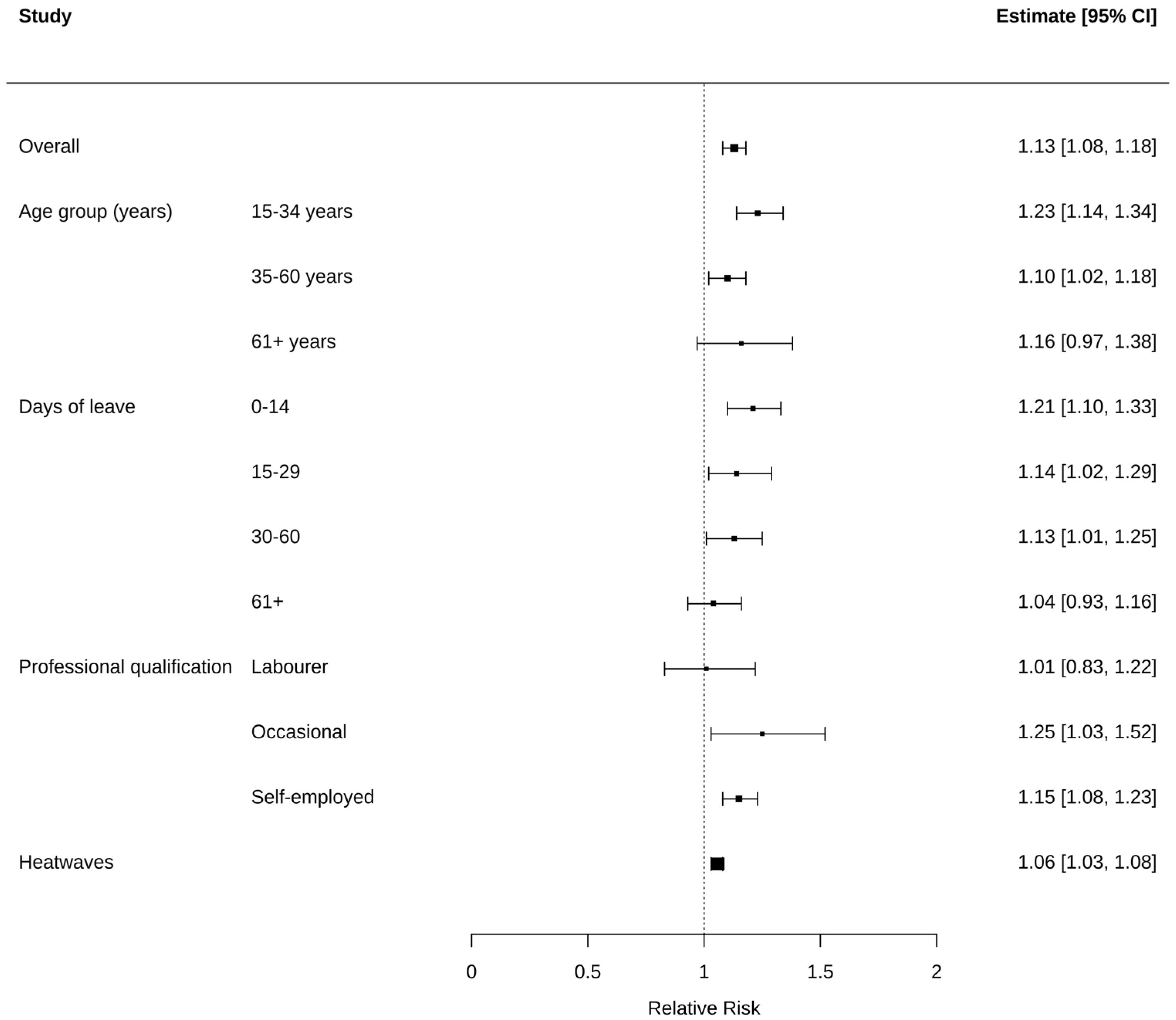 Ijerph 20 02781 g003