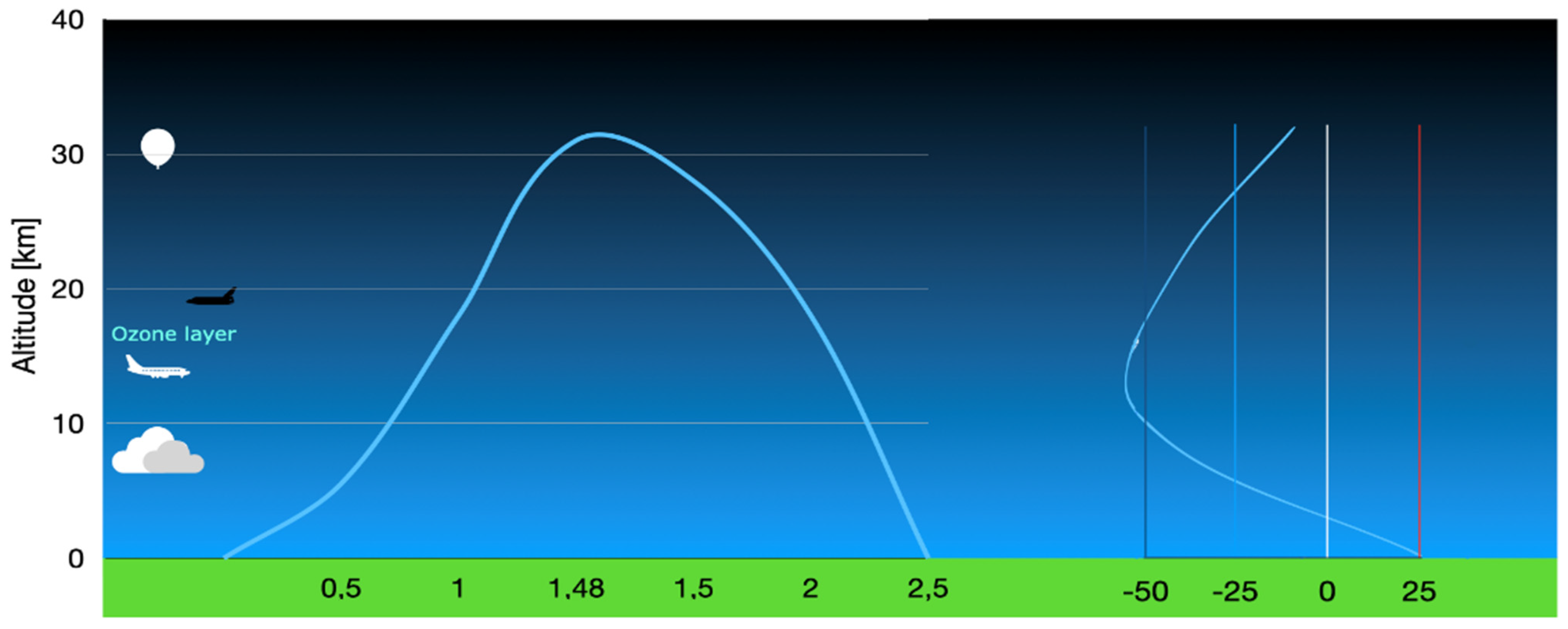 Ijerph 20 02787 g001 Ijerph 20 02787 g001