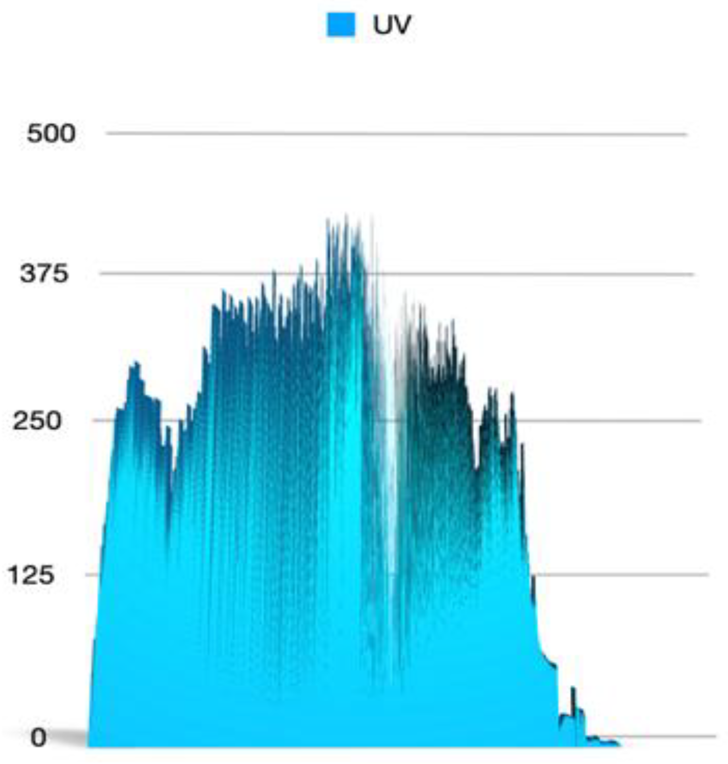 Ijerph 20 02787 g002 Ijerph 20 02787 g002