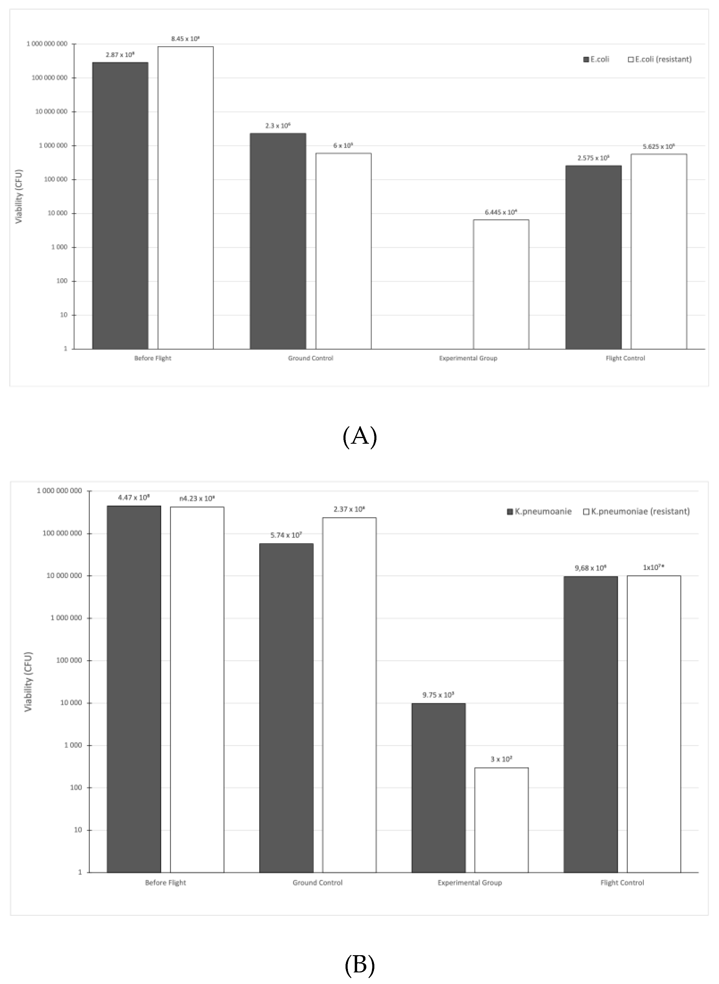 Ijerph 20 02787 g003a Ijerph 20 02787 g003a