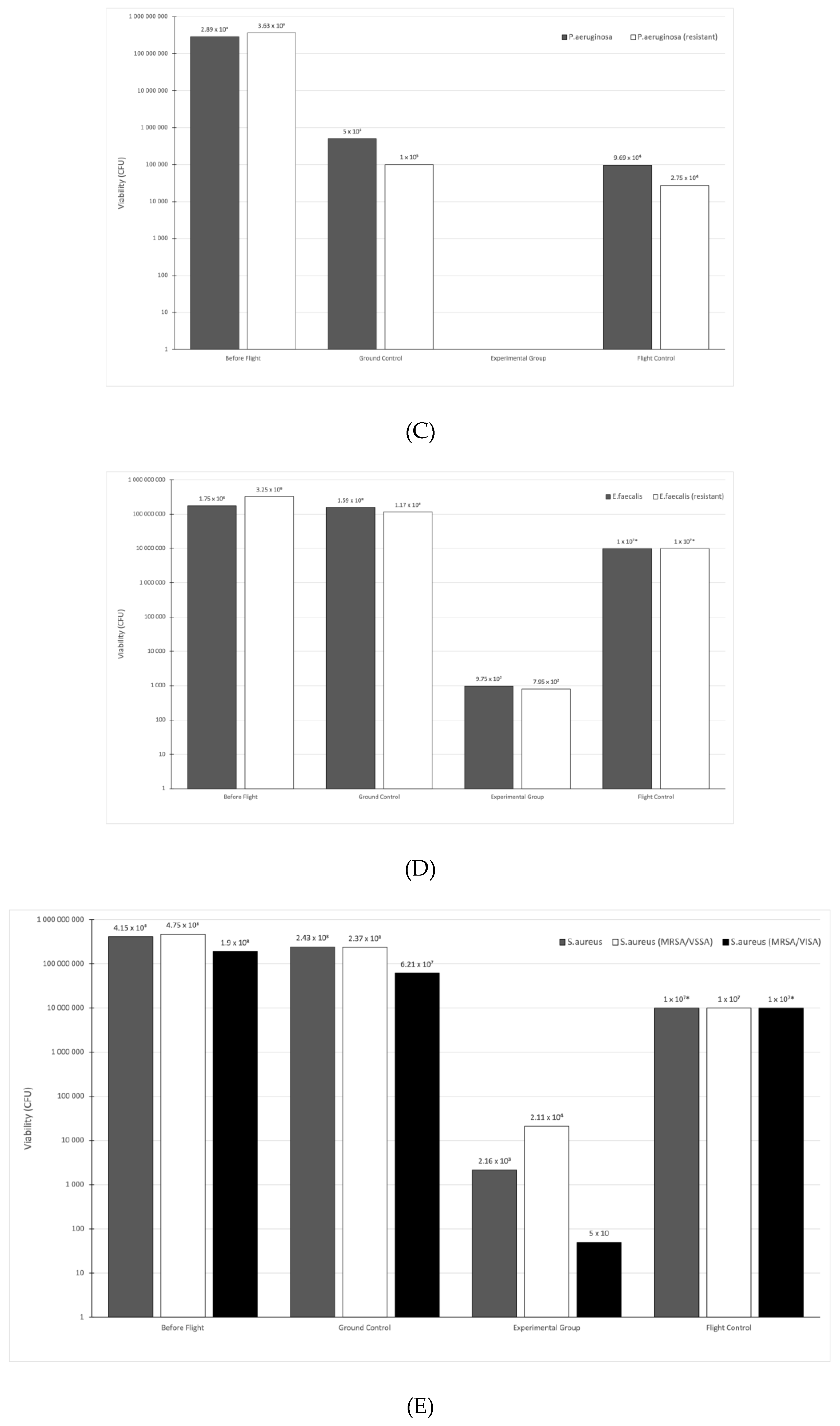 Ijerph 20 02787 g003b Ijerph 20 02787 g003b