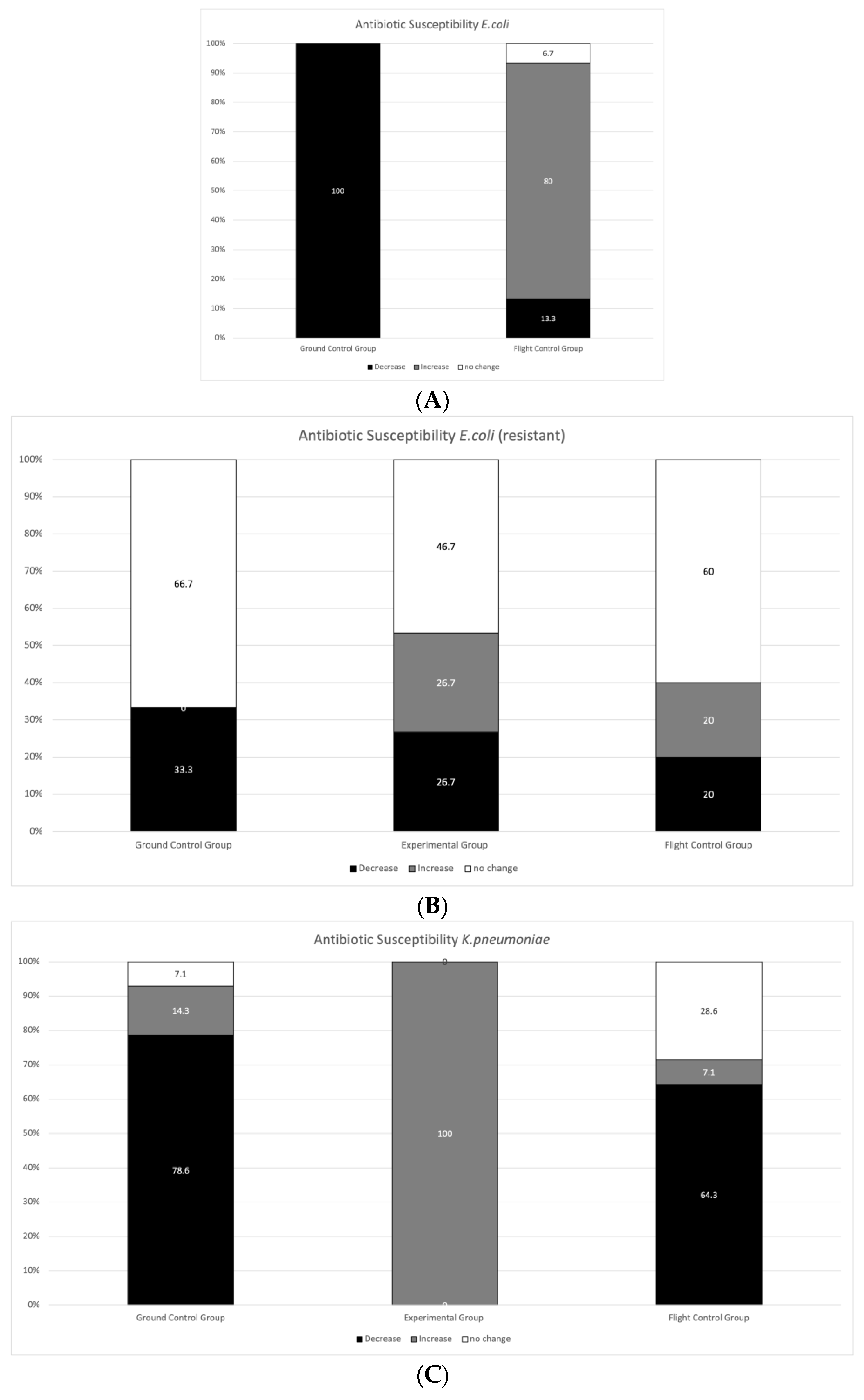 Ijerph 20 02787 g004a Ijerph 20 02787 g004a