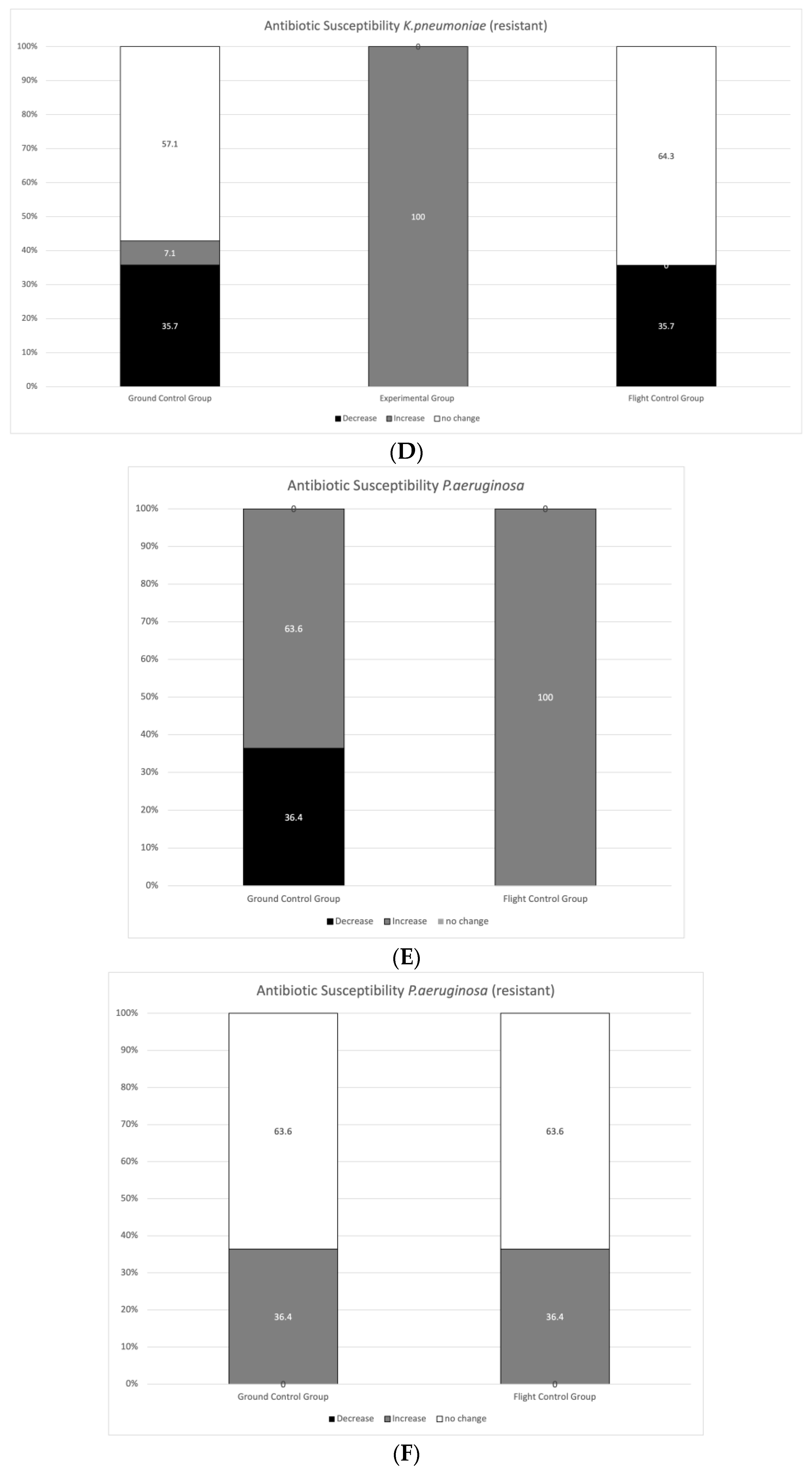 Ijerph 20 02787 g004b Ijerph 20 02787 g004b
