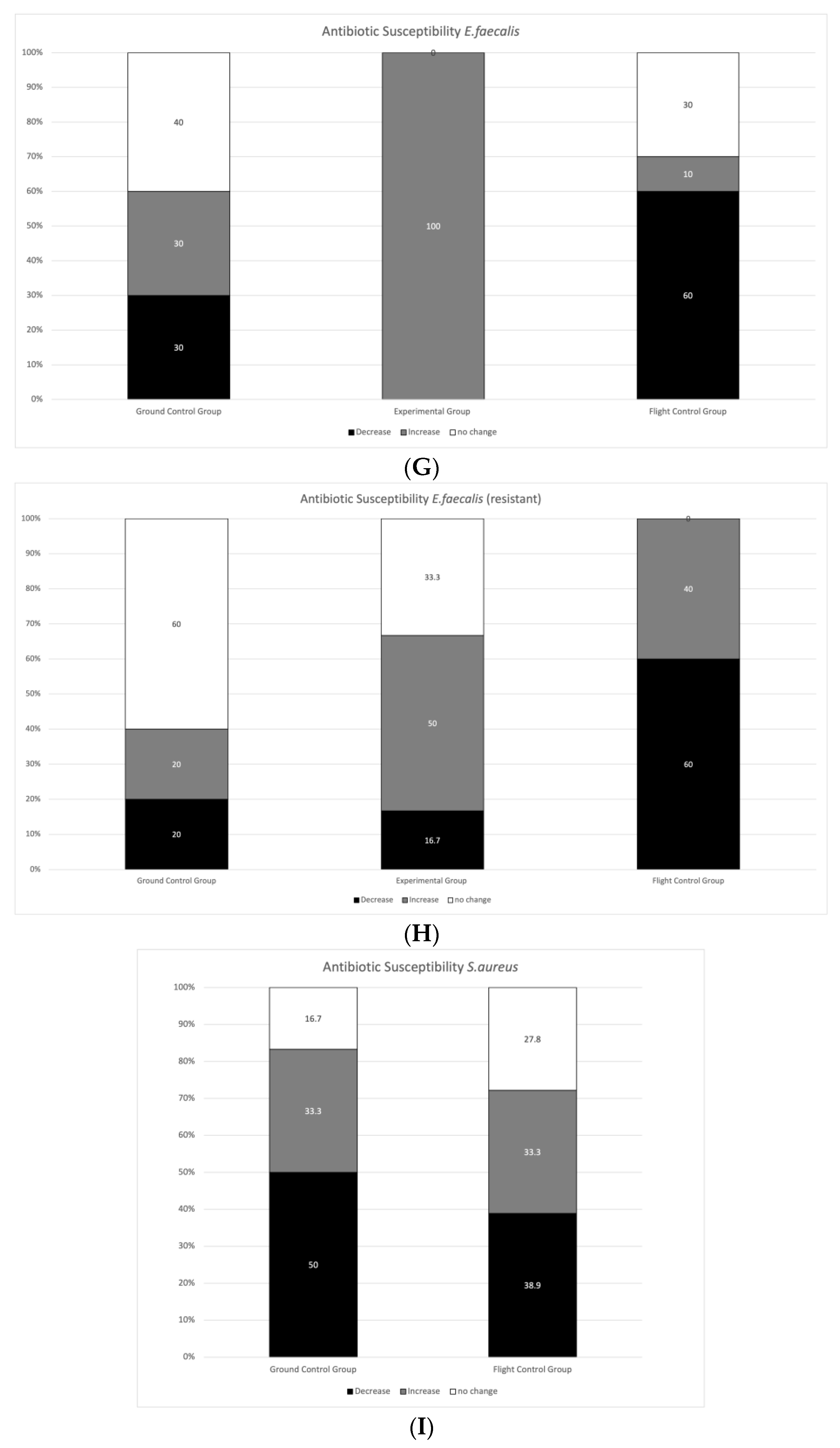 Ijerph 20 02787 g004c Ijerph 20 02787 g004c