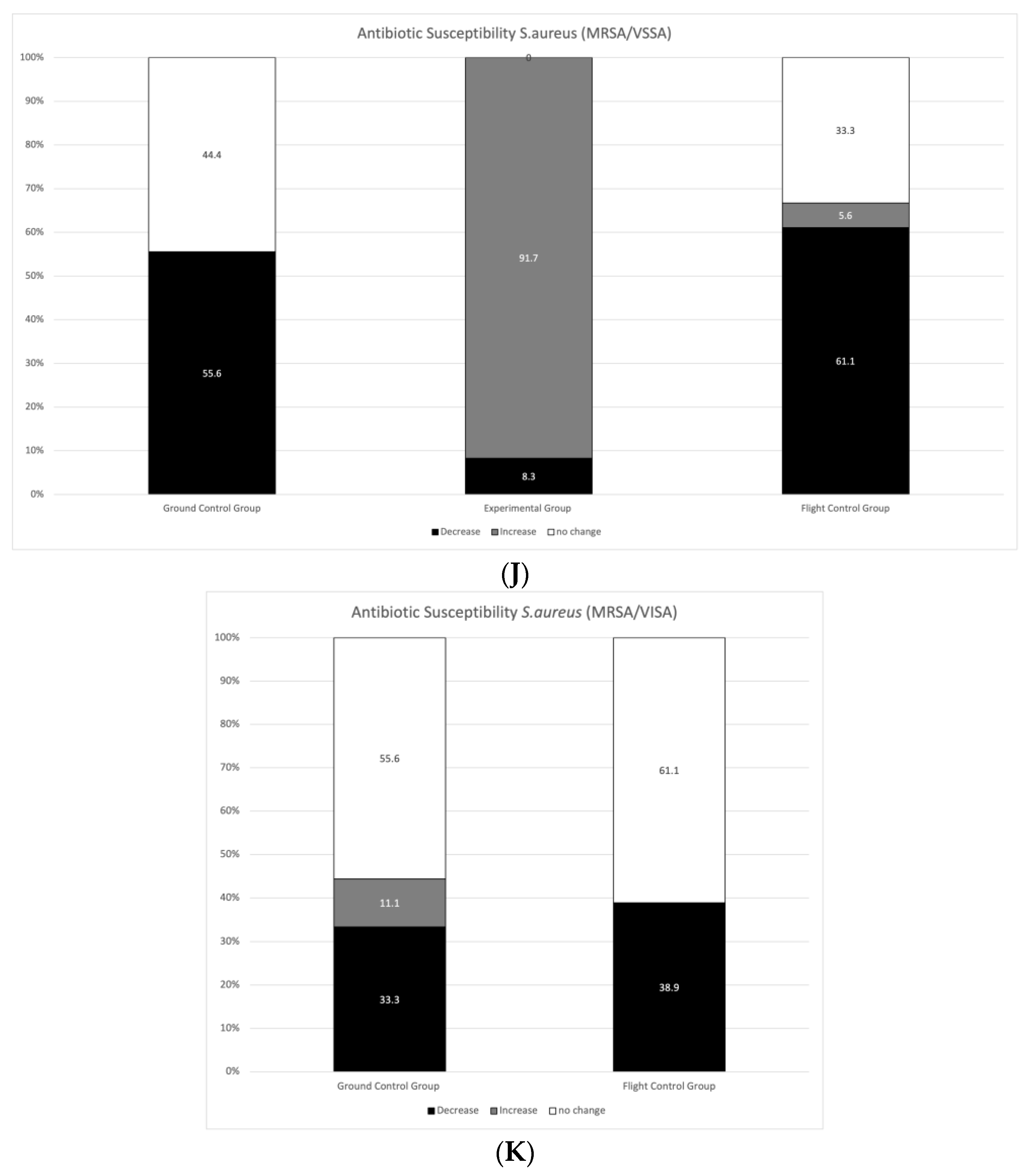 Ijerph 20 02787 g004d Ijerph 20 02787 g004d