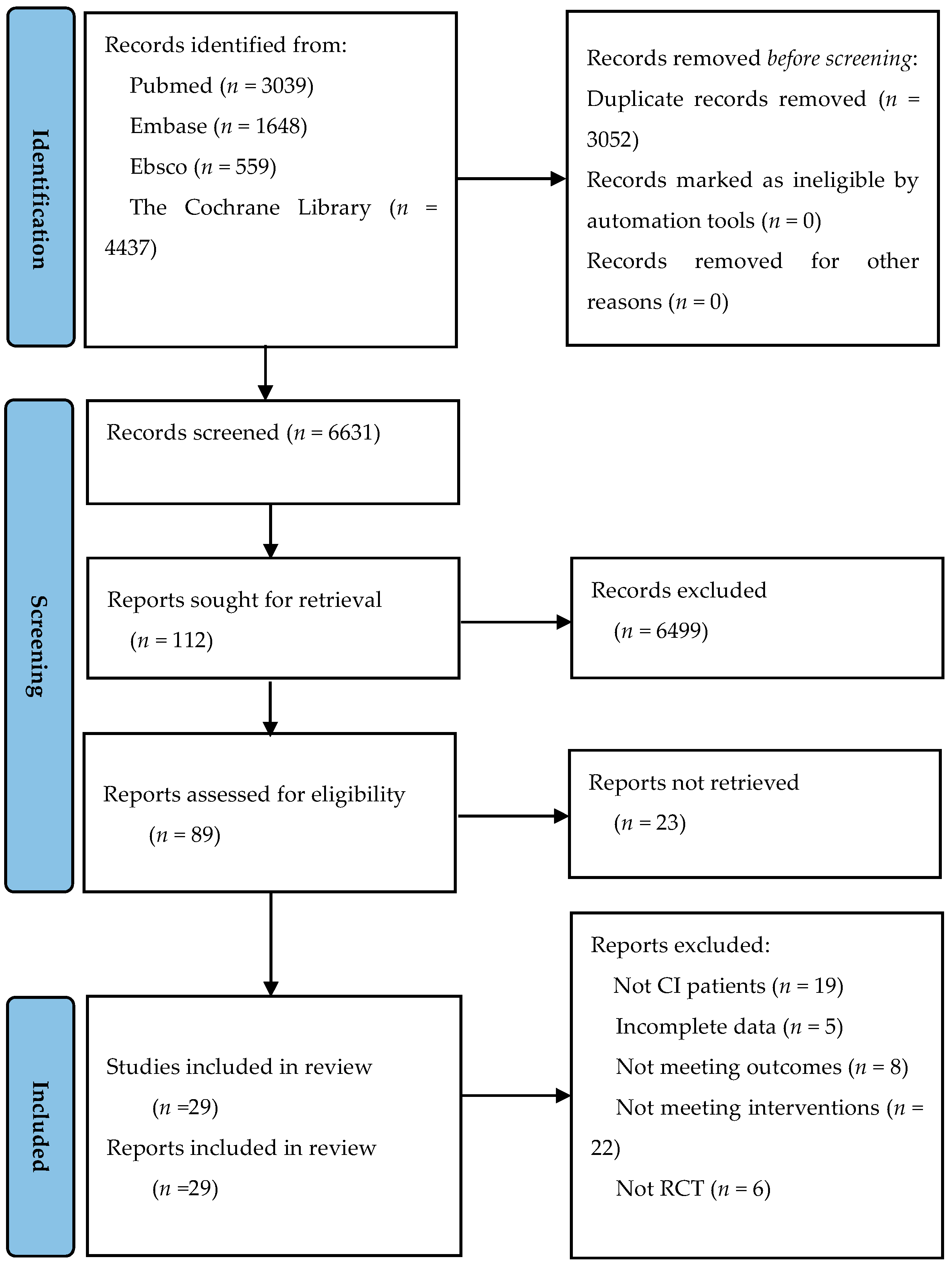 Ijerph 20 02790 g001