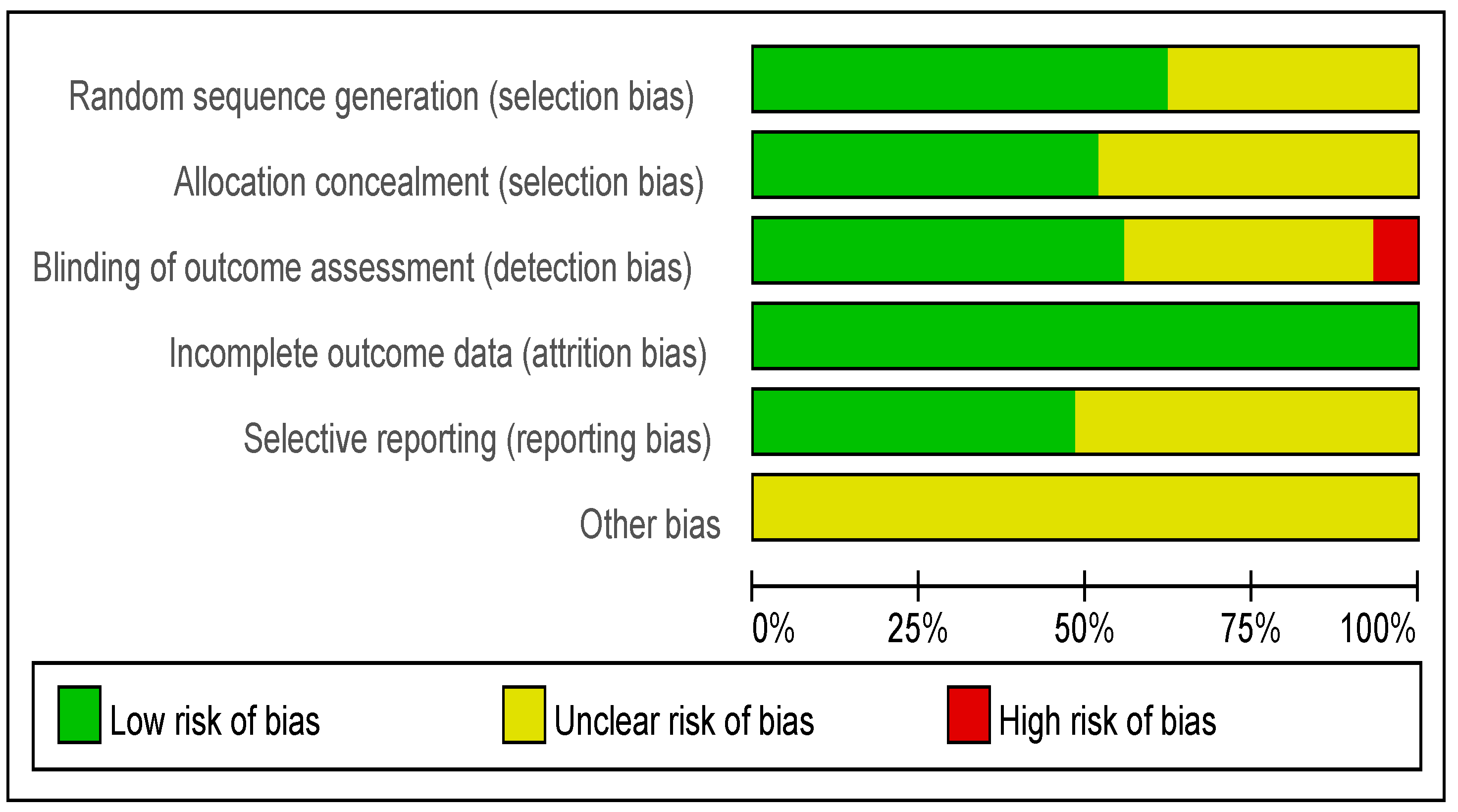 Ijerph 20 02790 g002