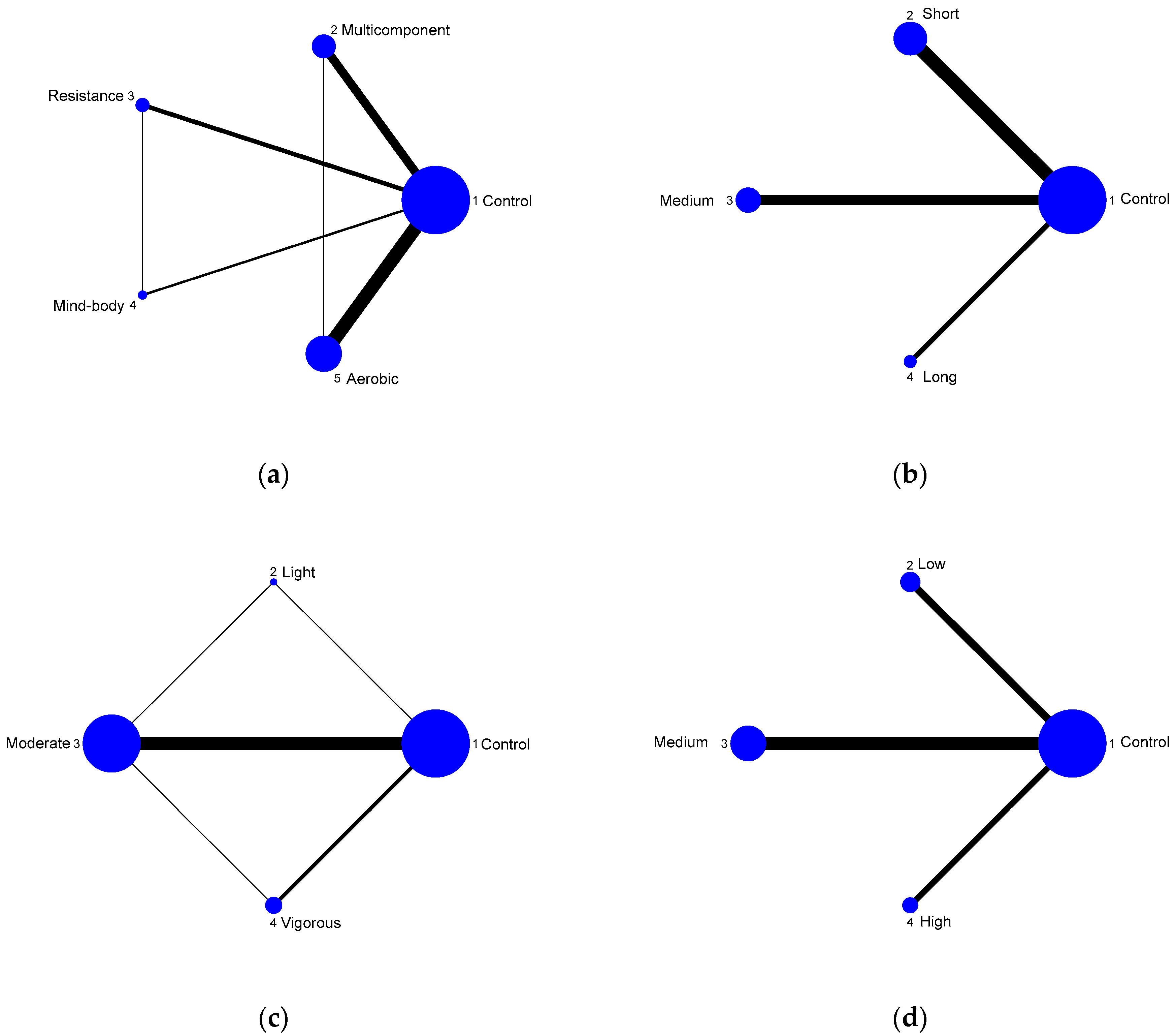 Ijerph 20 02790 g003