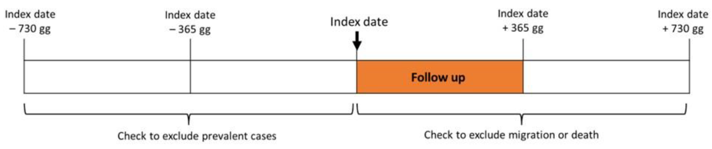 Ijerph 20 02794 g001