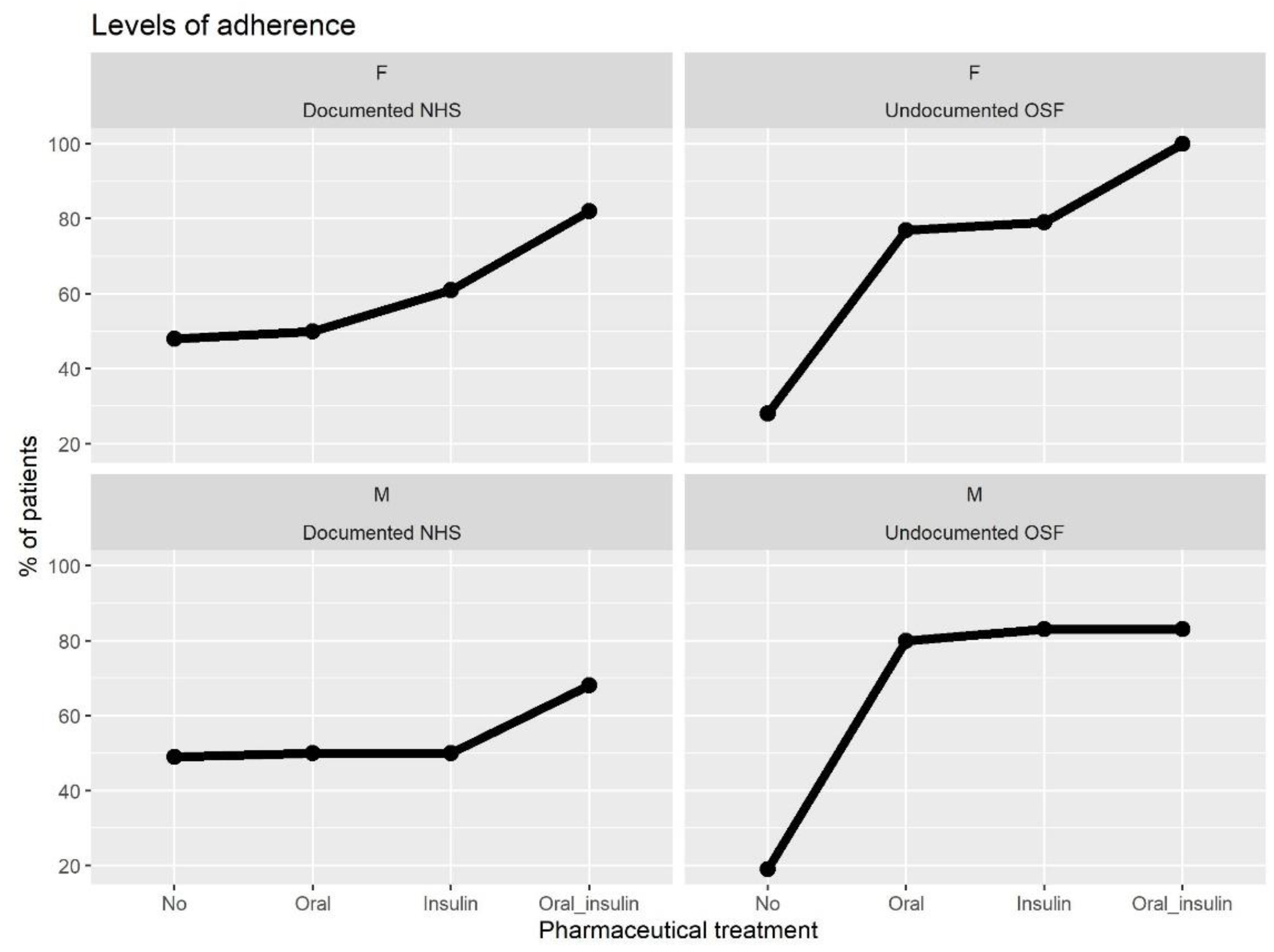 Ijerph 20 02794 g002