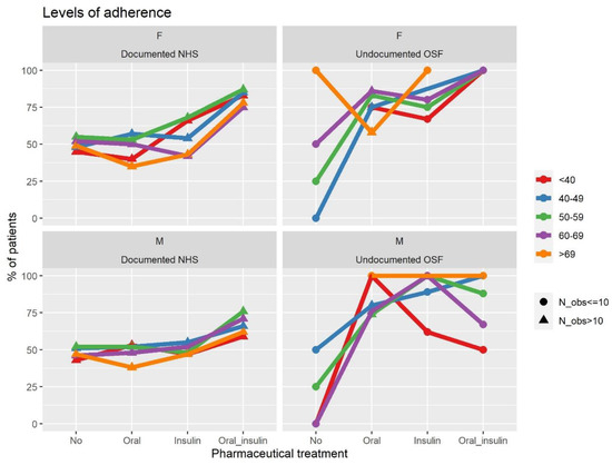 Ijerph 20 02794 g0a1