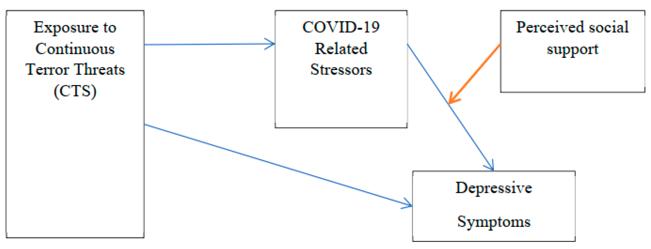 Ijerph 20 02799 g001