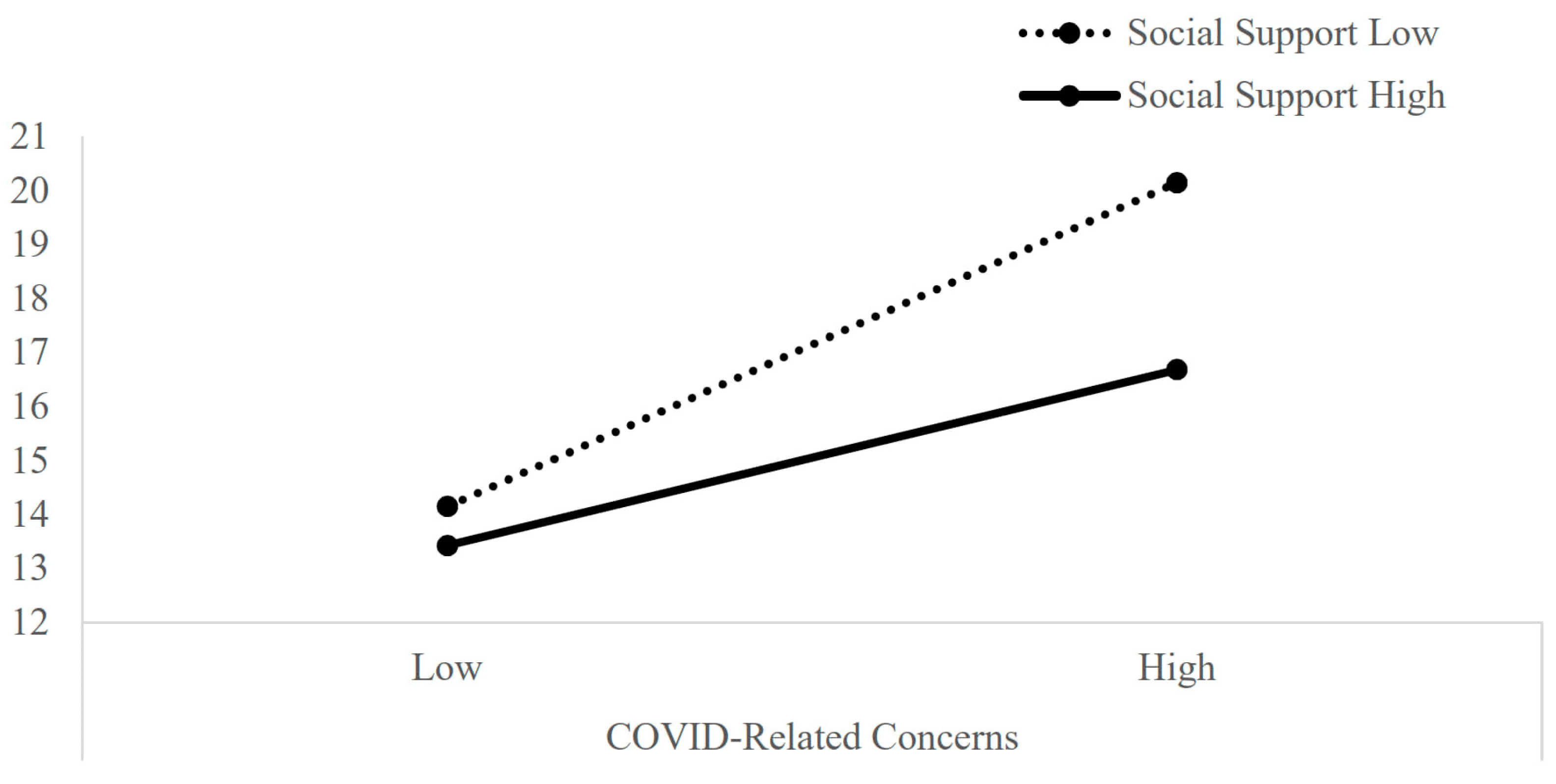 Ijerph 20 02799 g003