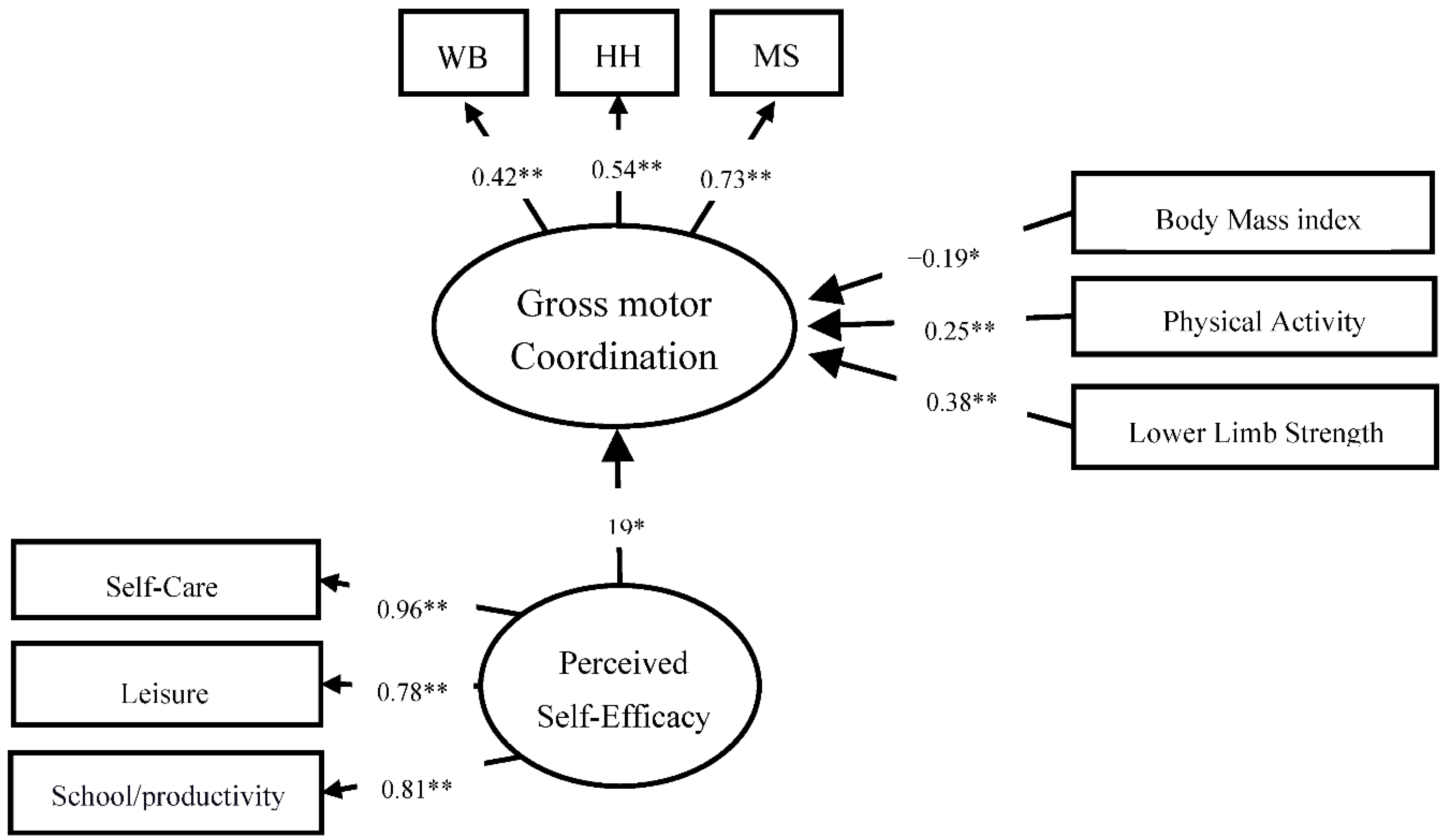 Ijerph 20 02801 g001