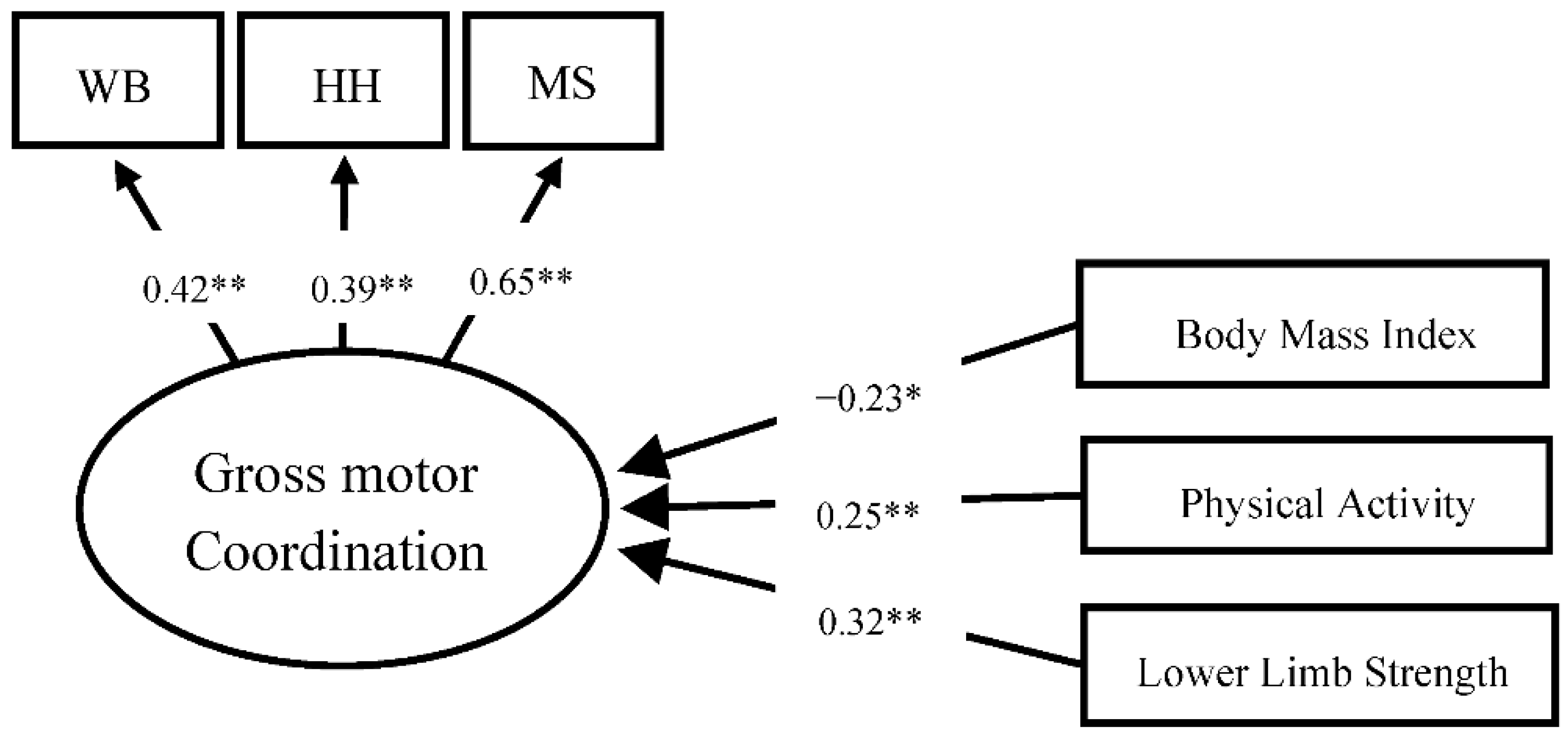 Ijerph 20 02801 g002