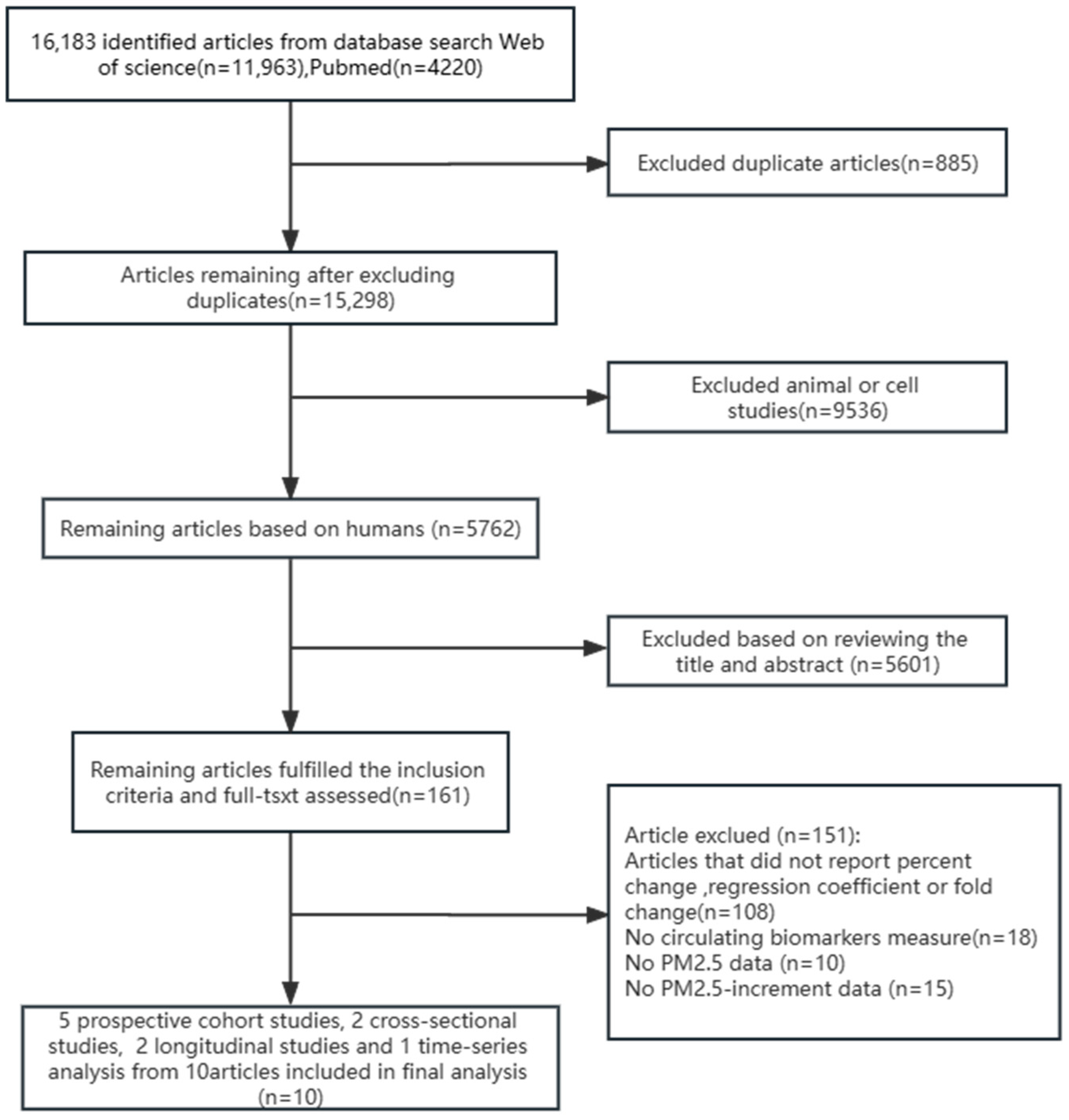 Ijerph 20 02803 g001