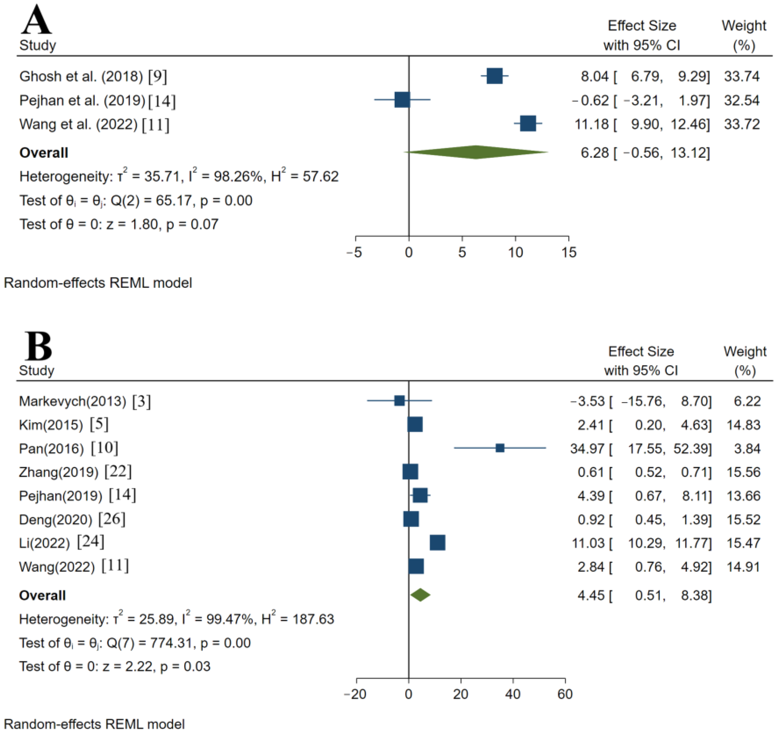 Ijerph 20 02803 g002a