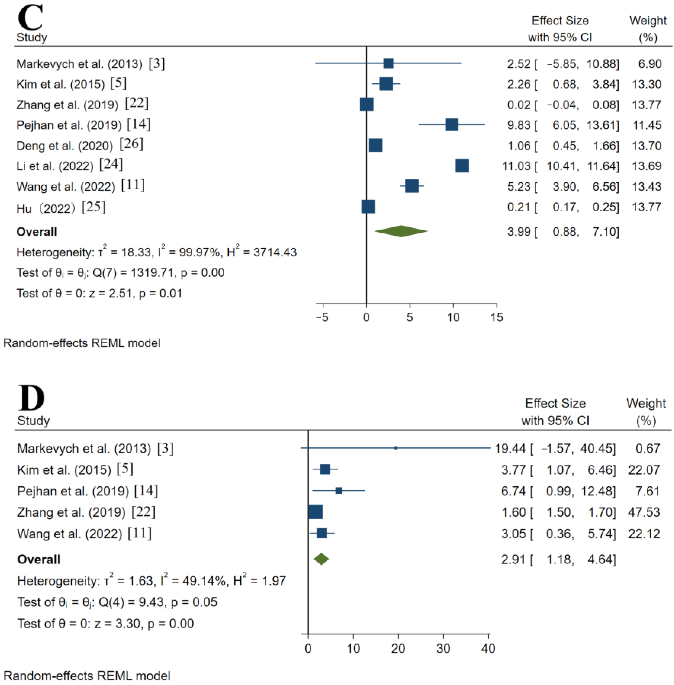 Ijerph 20 02803 g002b