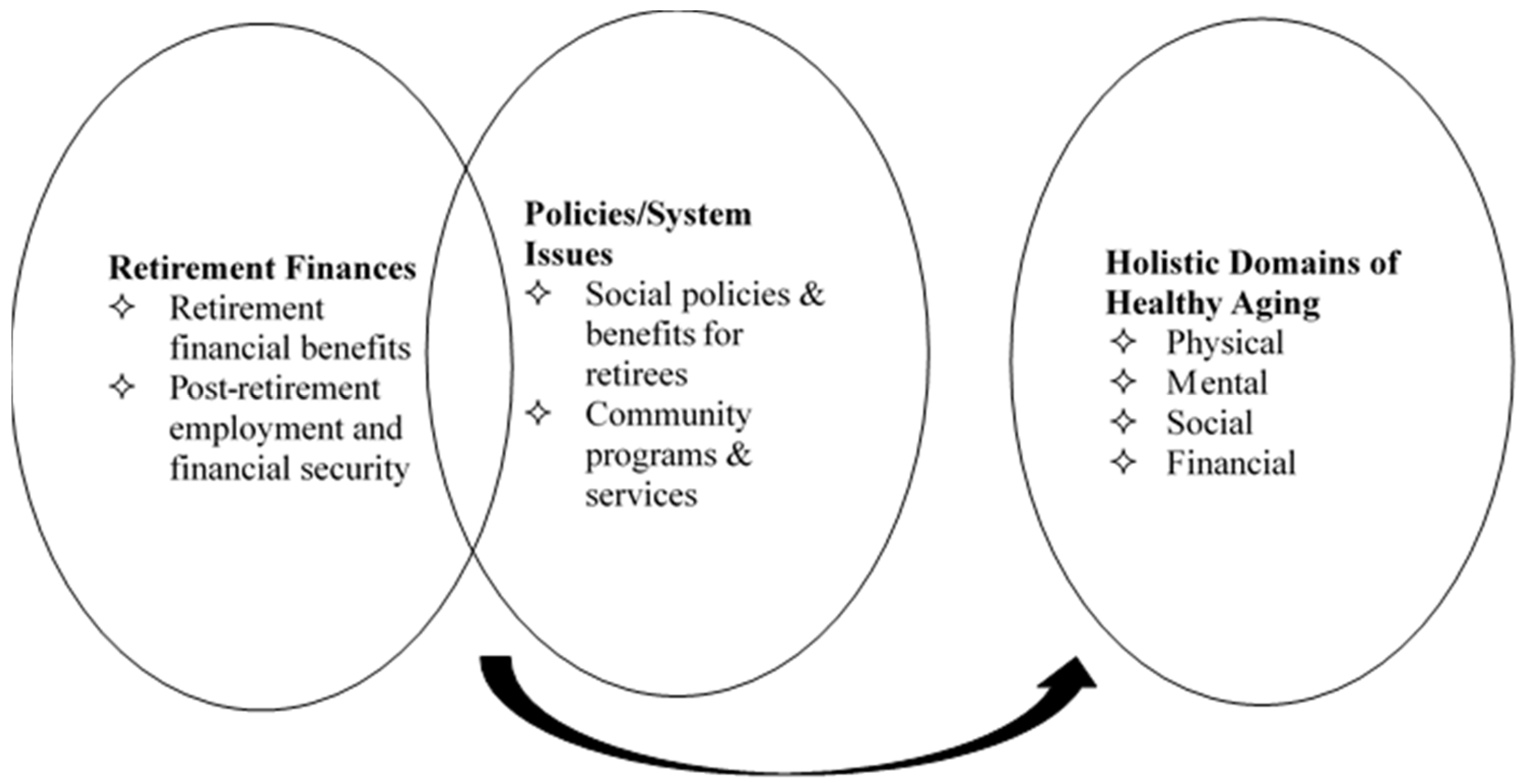 Ijerph 20 02820 g001