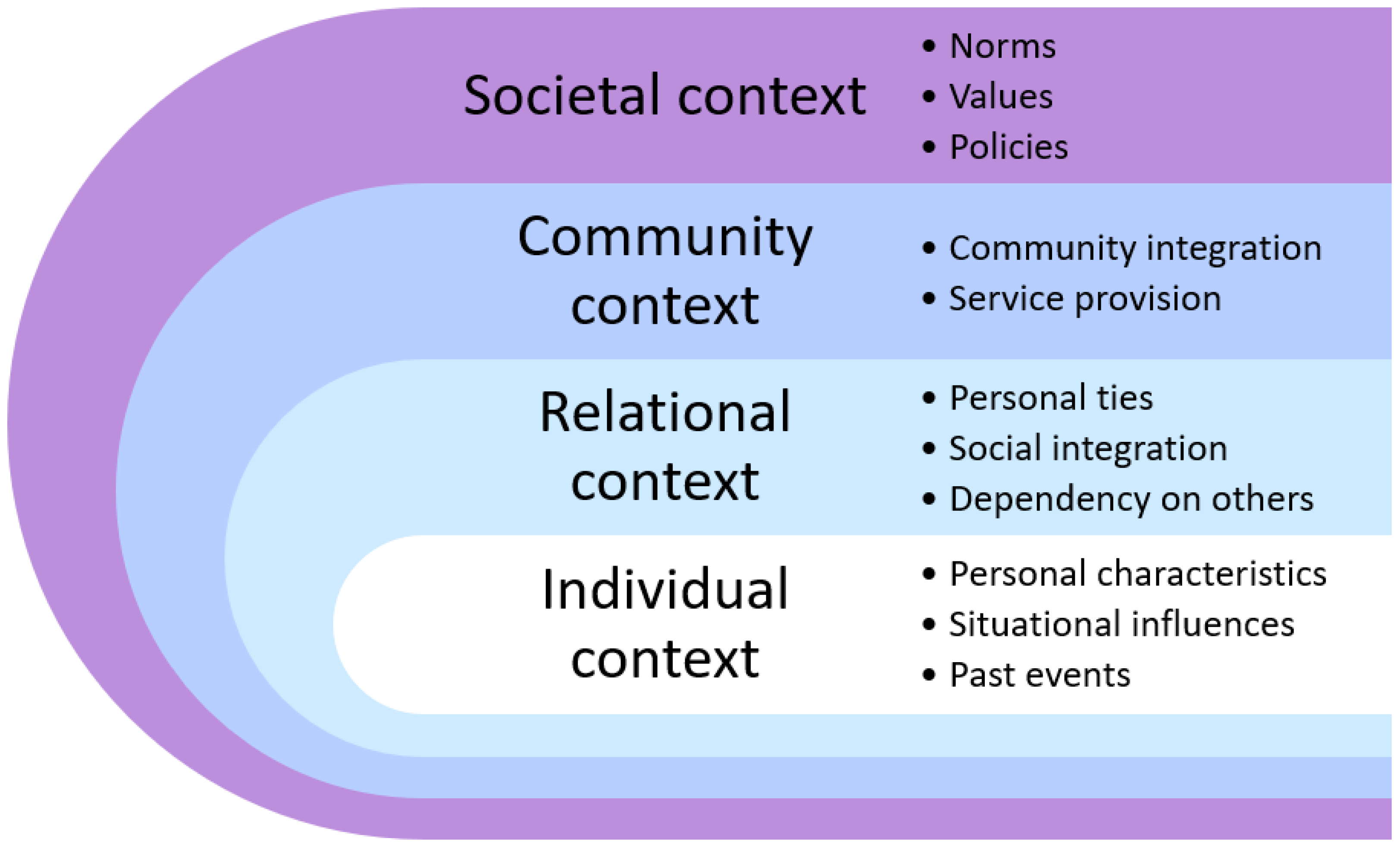 Ijerph 20 02823 g001