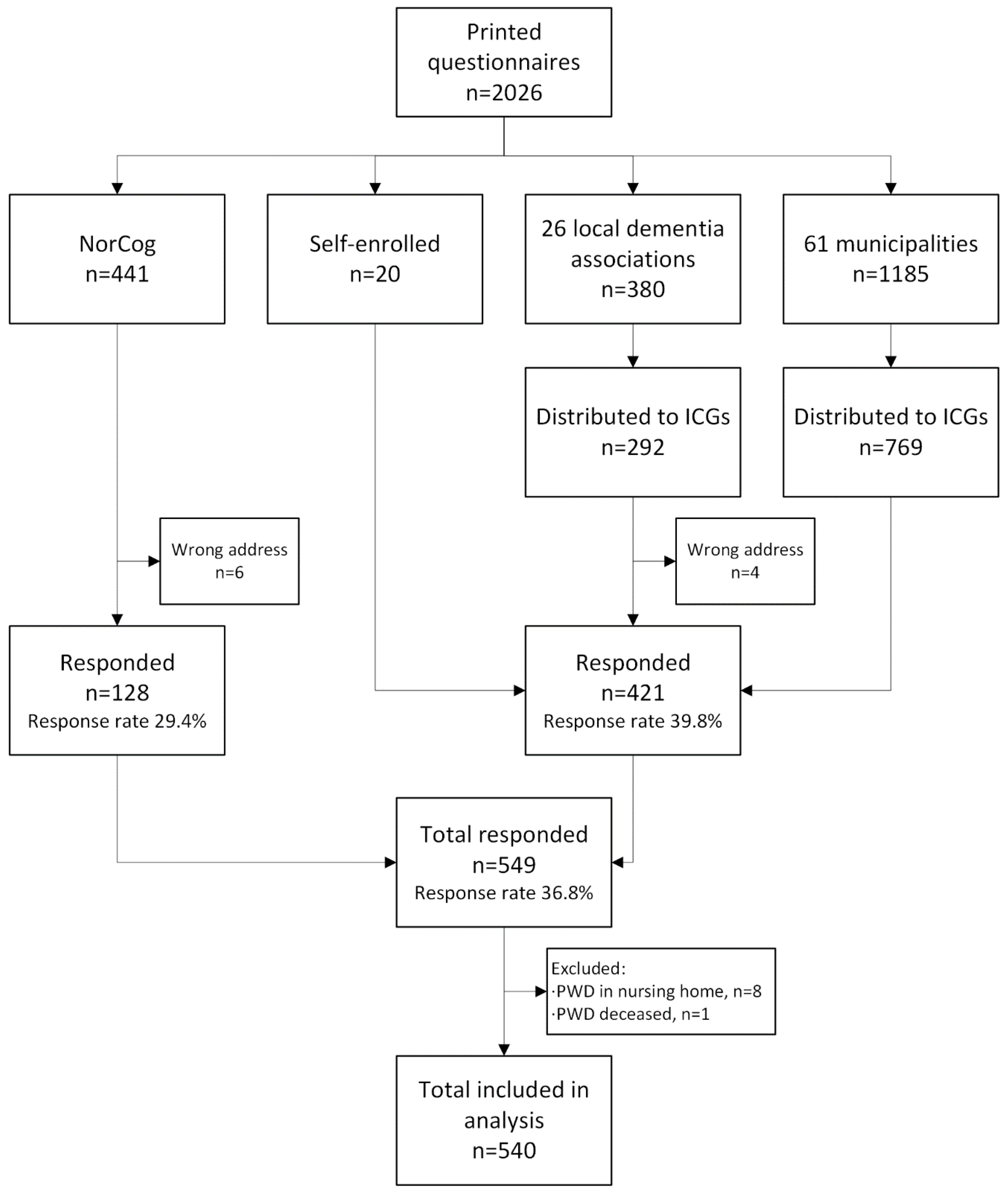 Ijerph 20 02823 g002