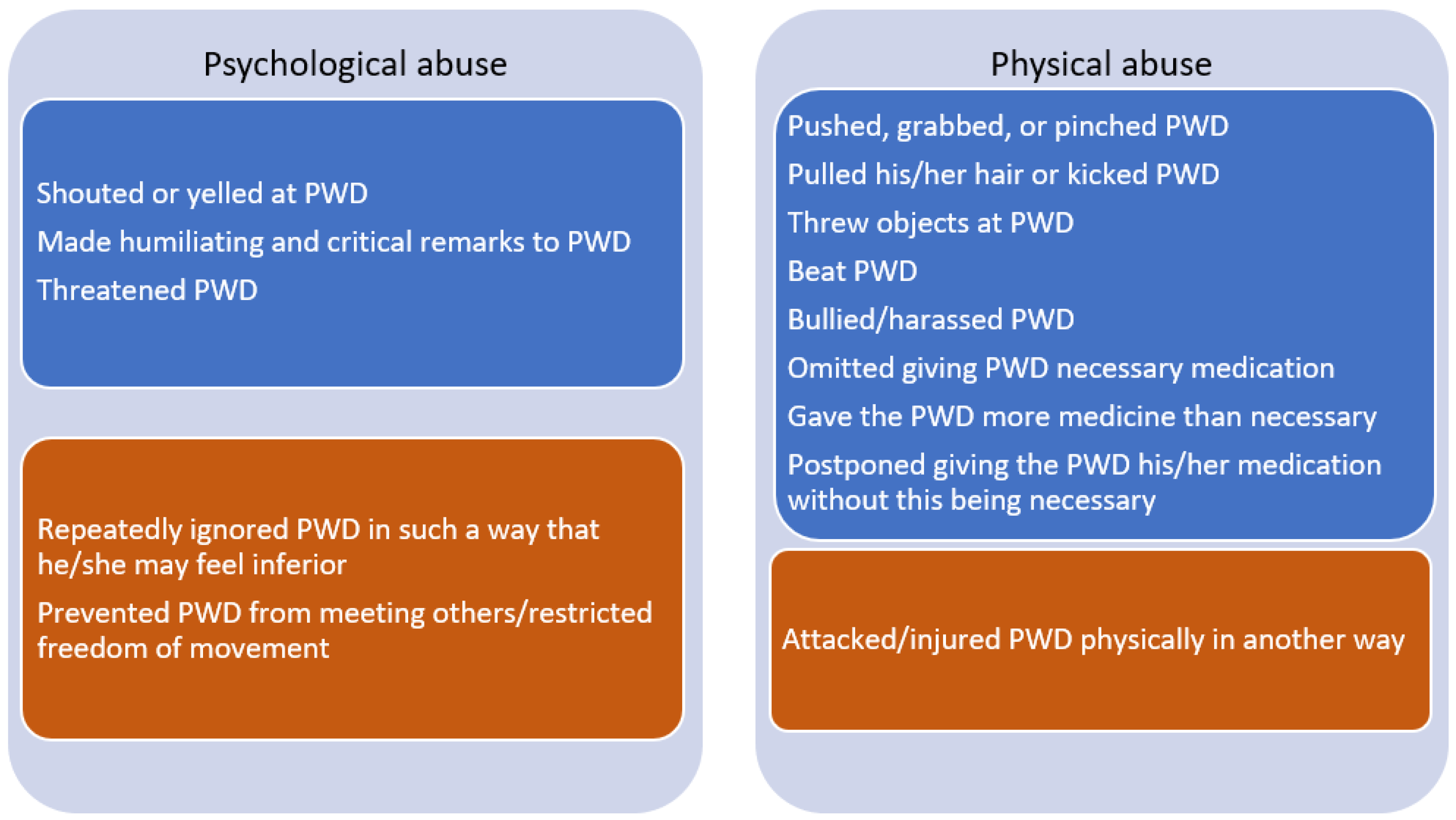 Ijerph 20 02823 g003