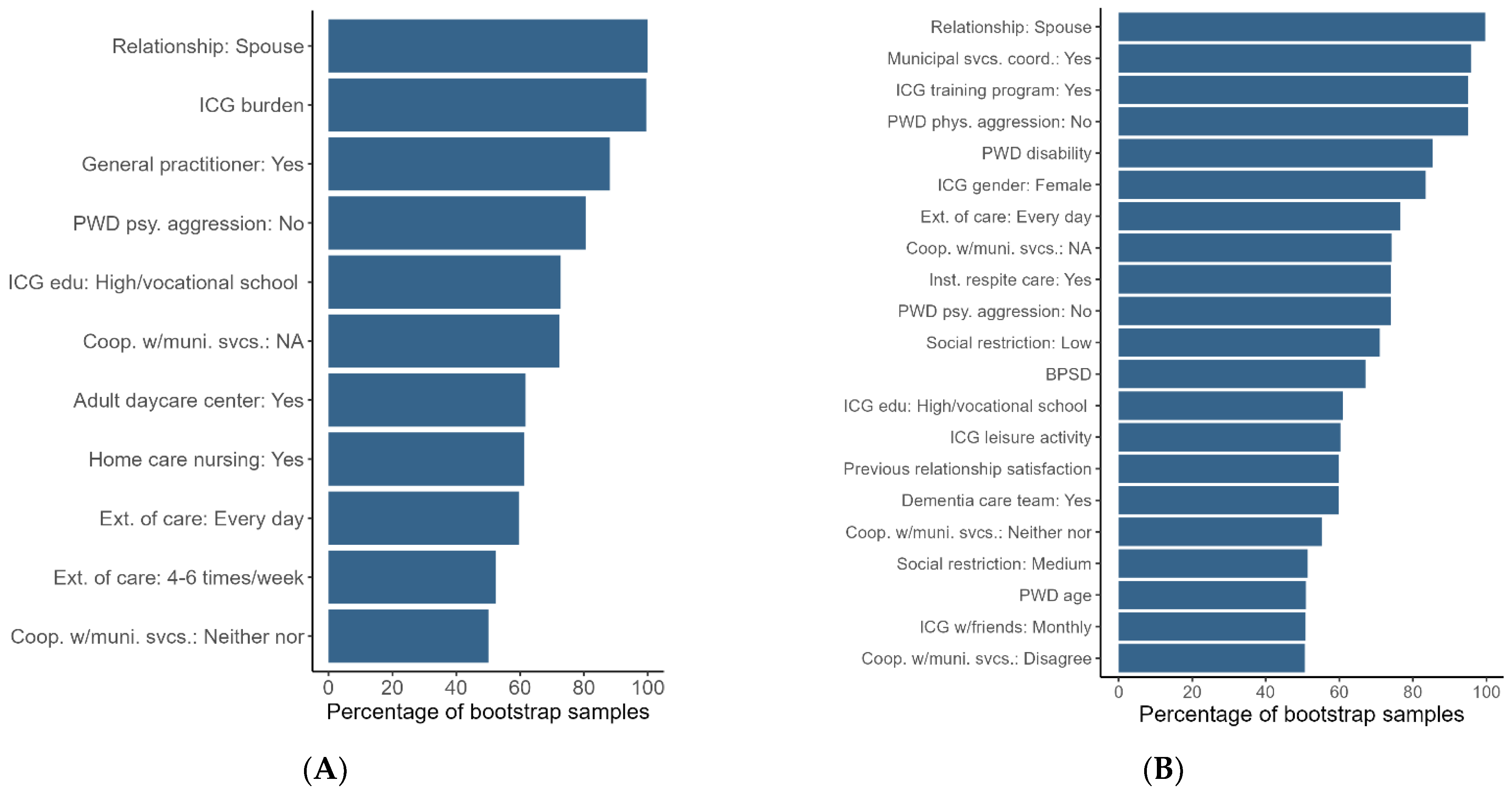 Ijerph 20 02823 g004
