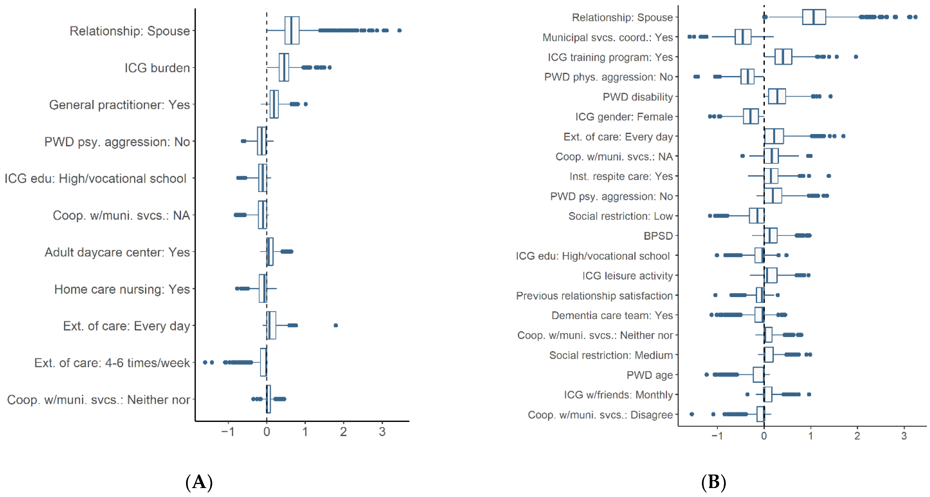 Ijerph 20 02823 g005