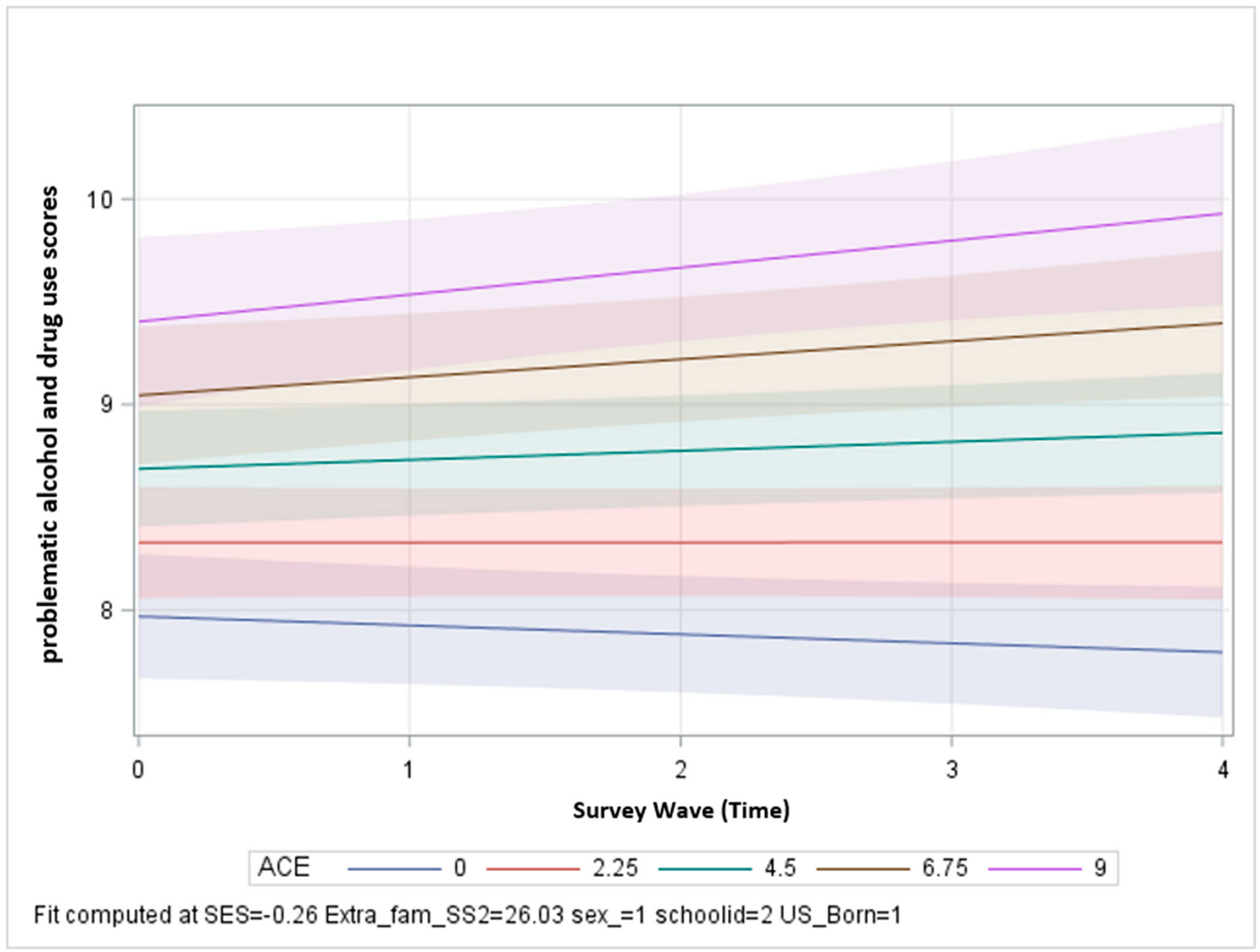 Ijerph 20 02829 g001