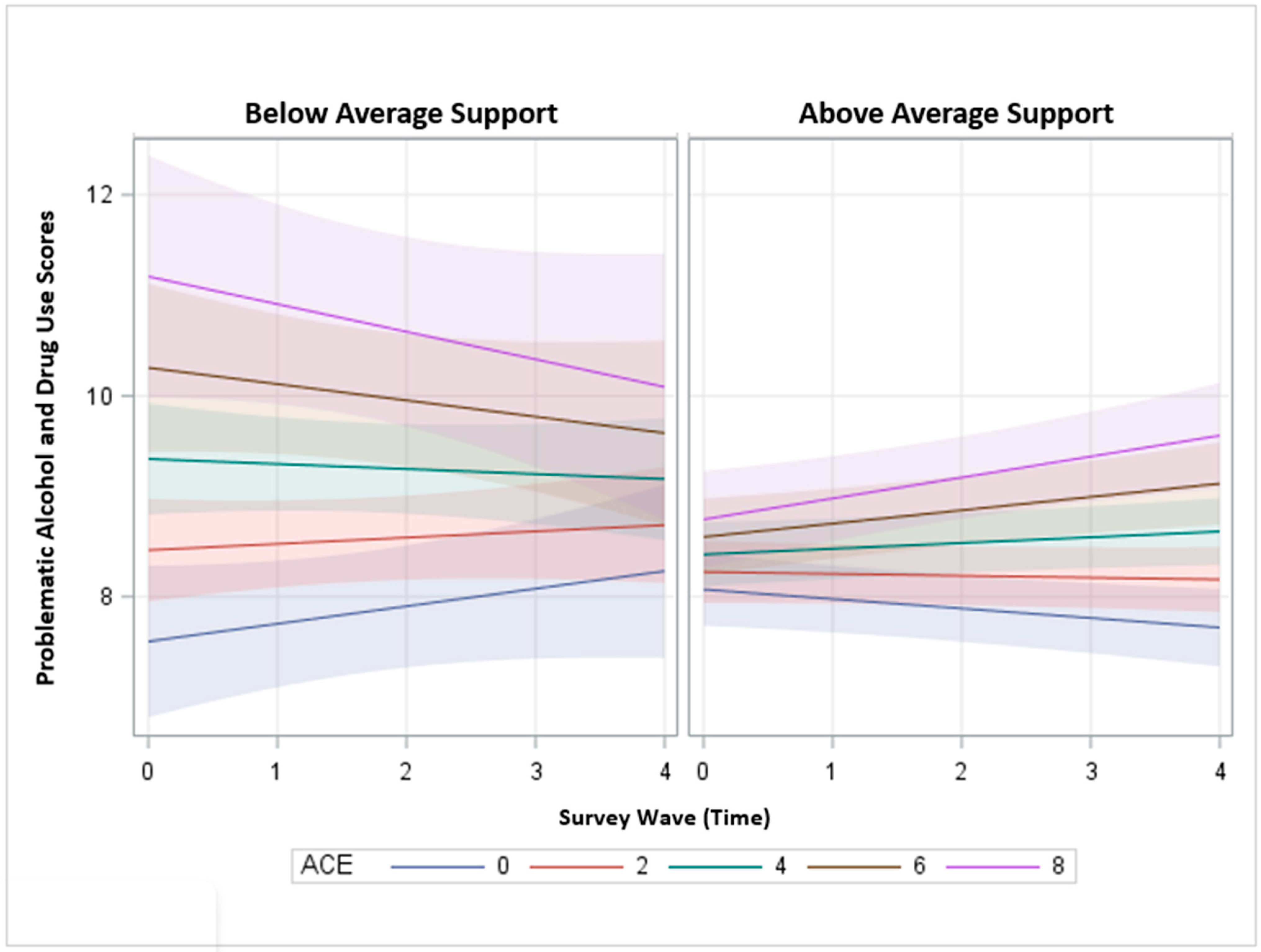 Ijerph 20 02829 g002