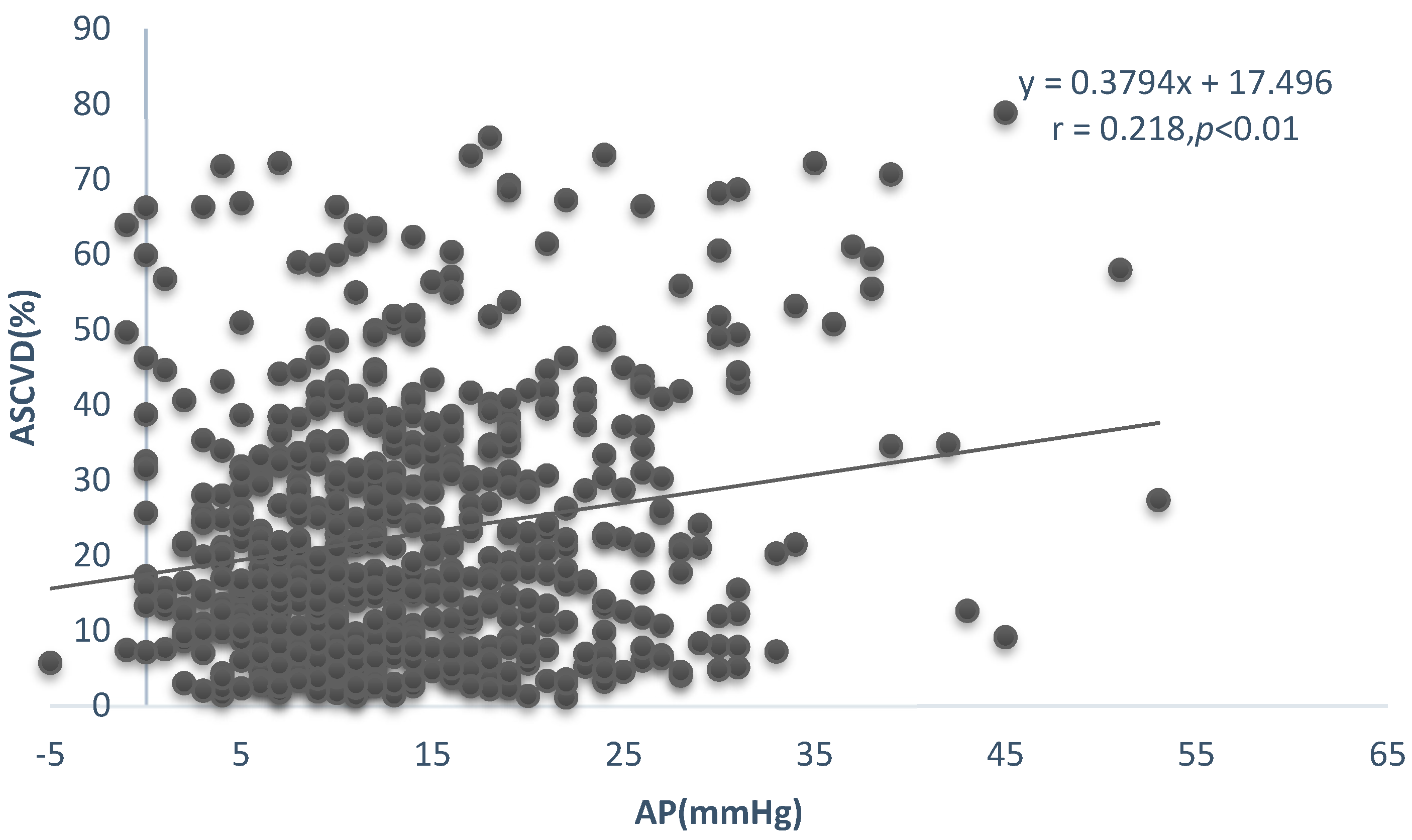 Ijerph 20 02832 g003 Ijerph 20 02832 g003