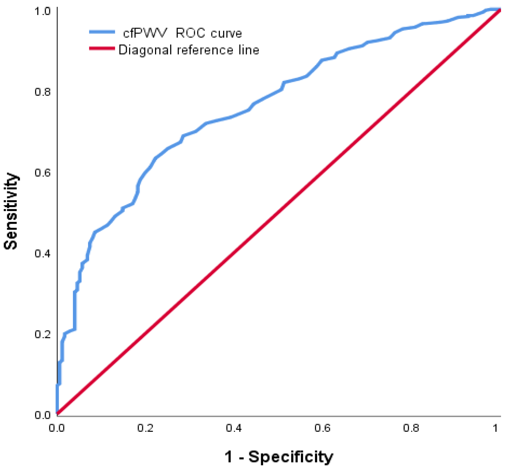 Ijerph 20 02832 g004 Ijerph 20 02832 g004