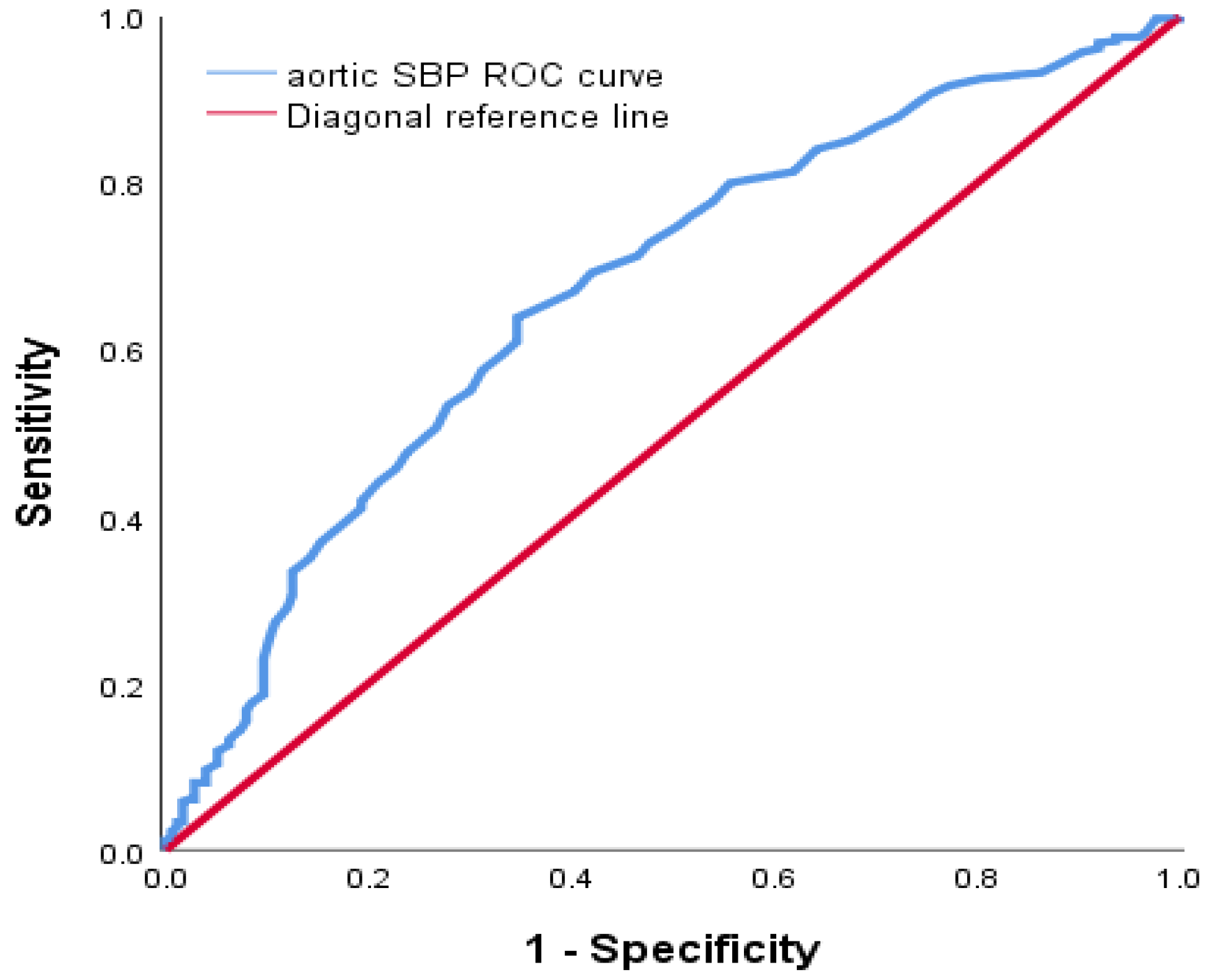 Ijerph 20 02832 g005 Ijerph 20 02832 g005