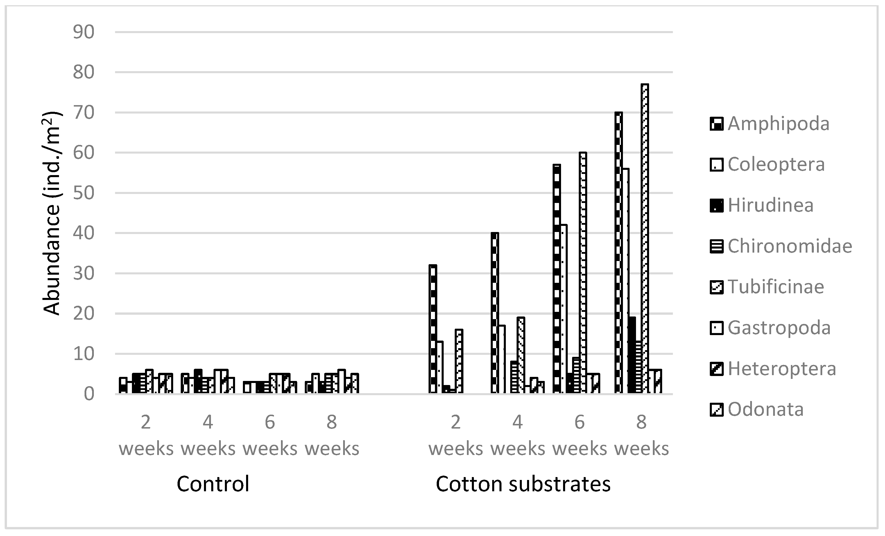 Ijerph 20 02834 g003